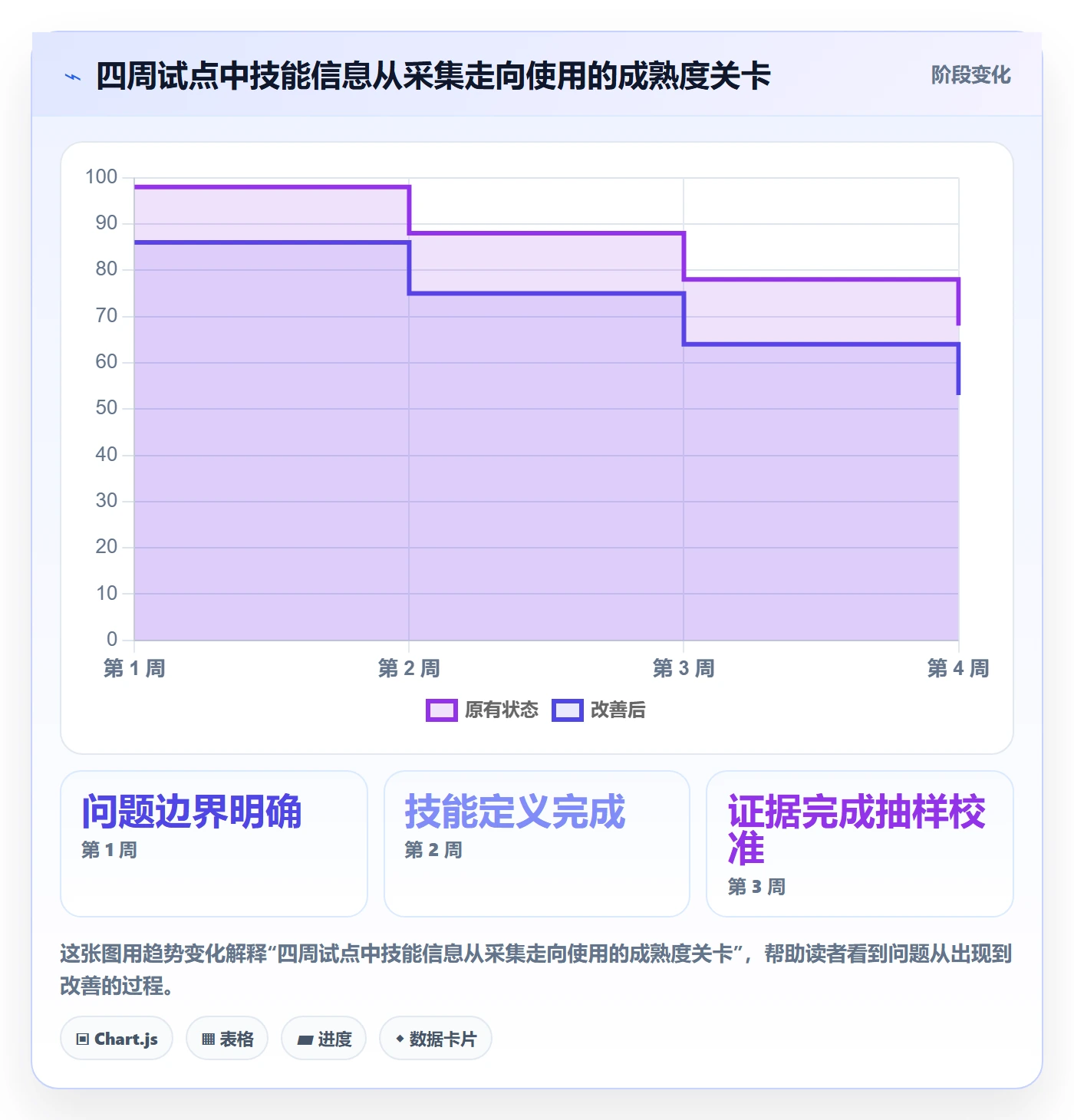 技能怎么做?研发团队实操方法:资源管理从0到1