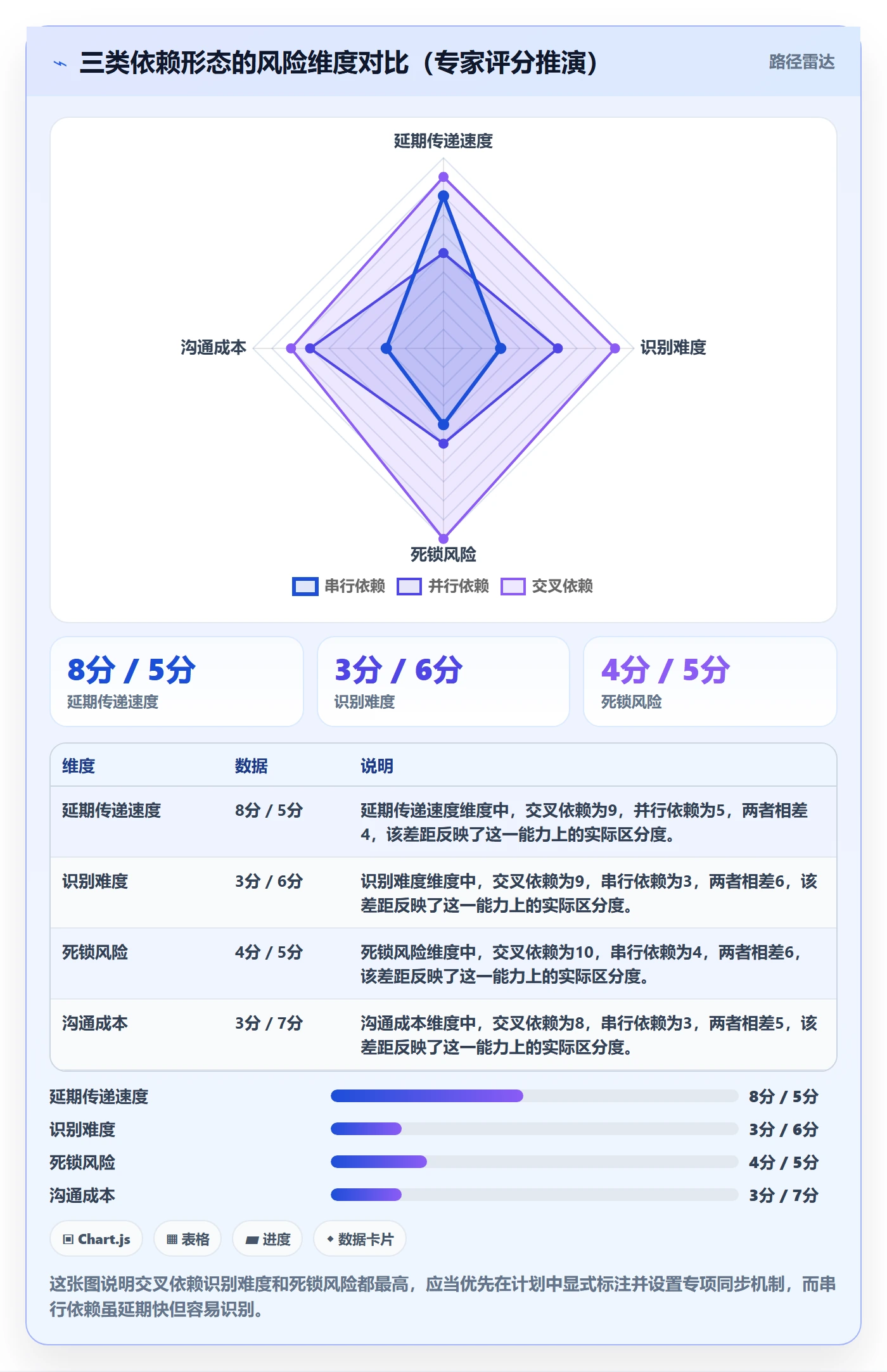 进度管理计划进度教程：跨部门团队实操方法，避坑指南