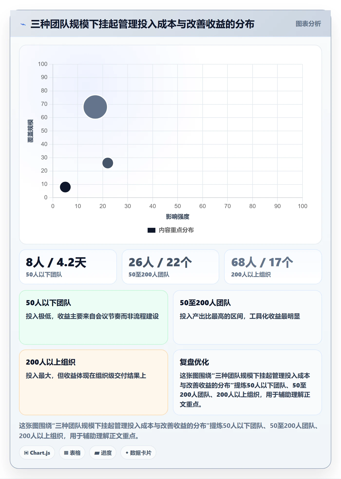 挂起管理方法大全:项目成员任务执行数据分析落地清单