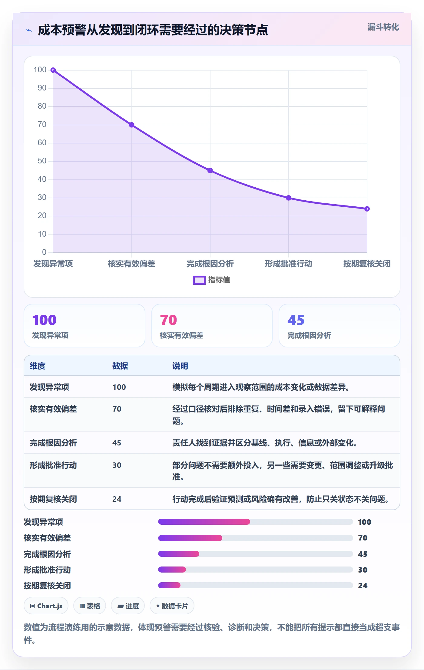 项目成本实操方法:项目经理提升成本管理效率的效率提升方法与模板