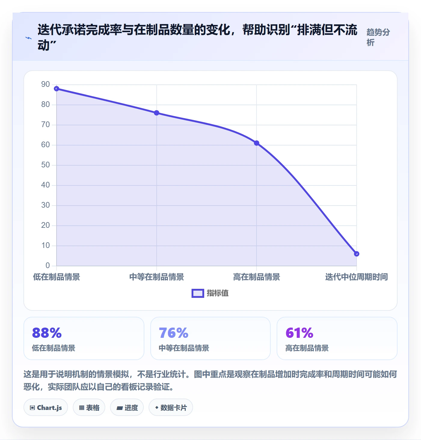 迭代容量实操方法:跨部门团队提升迭代管理效率的风险控制方法与模板