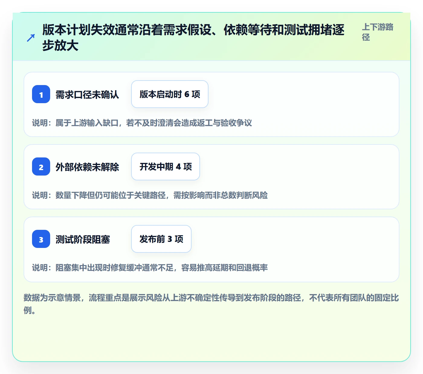 版本计划流程与规范：项目负责人版本管理最佳实践关键指标