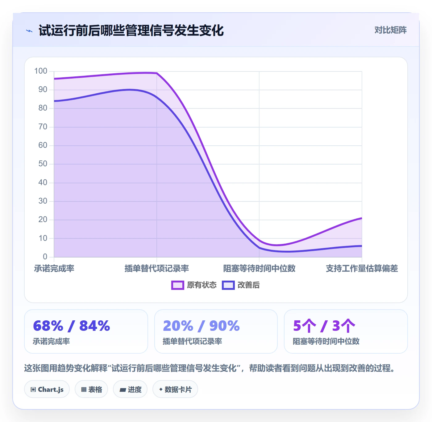 角色怎么做？研发团队流程优化：资源管理从0到1
