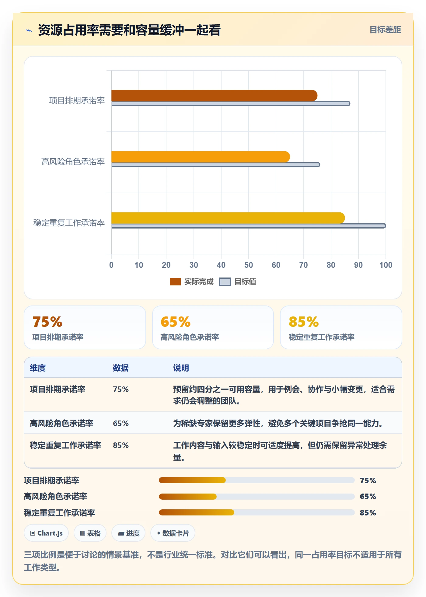 资源占用管理方法大全：项目经理资源管理落地方案落地清单