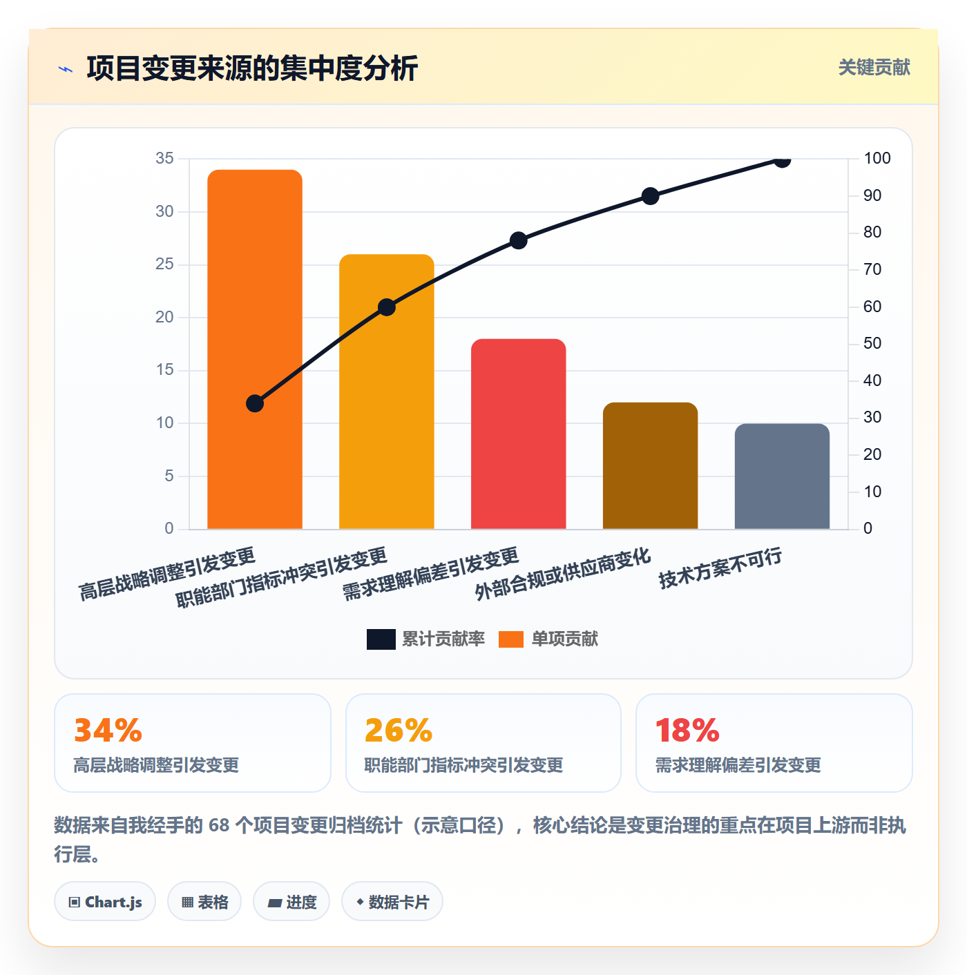 目标对齐最佳实践:项目负责人项目目标协同管理,常见问题