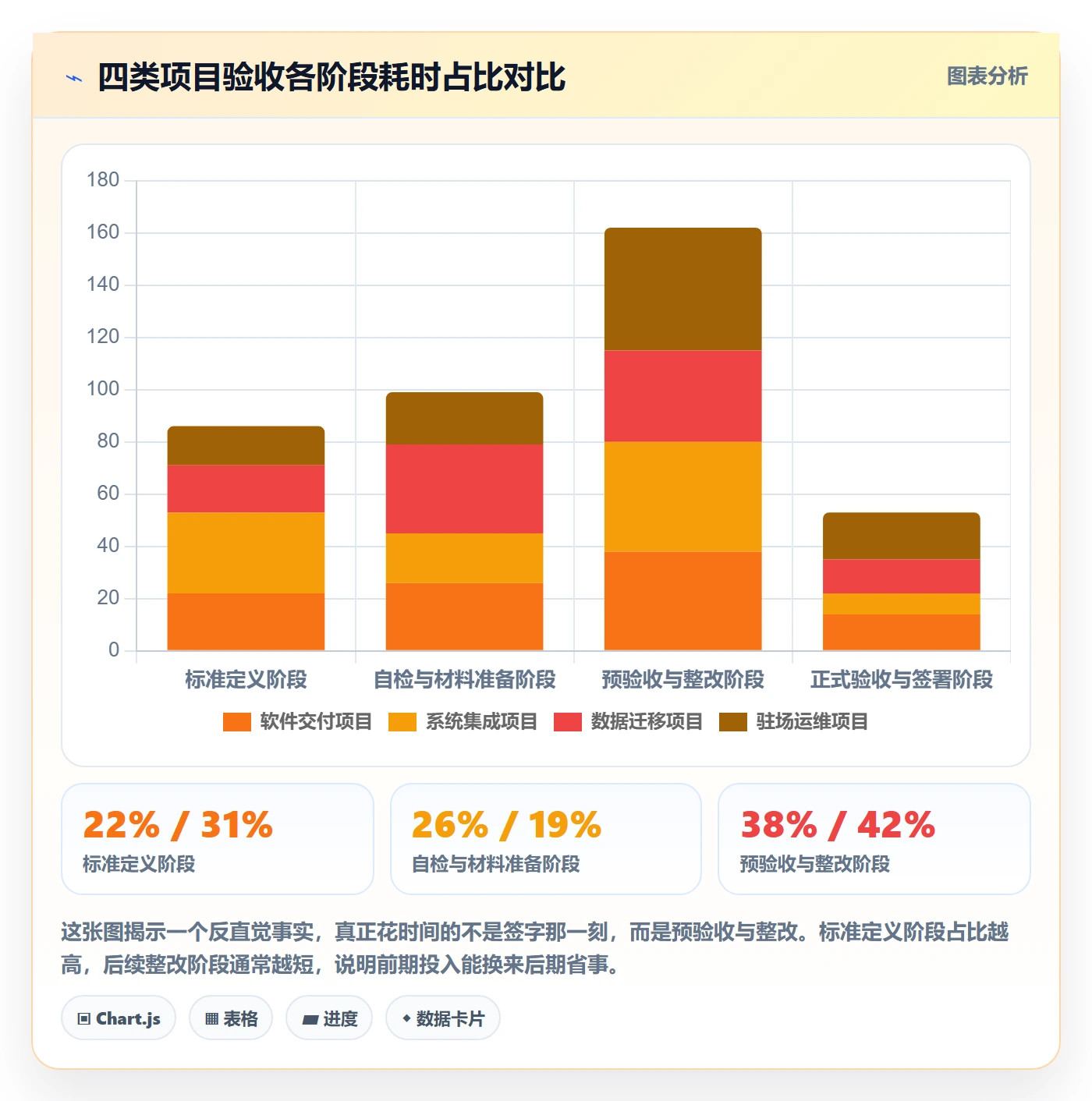 任务验收验收全流程：实施团队入门指南与一文讲清