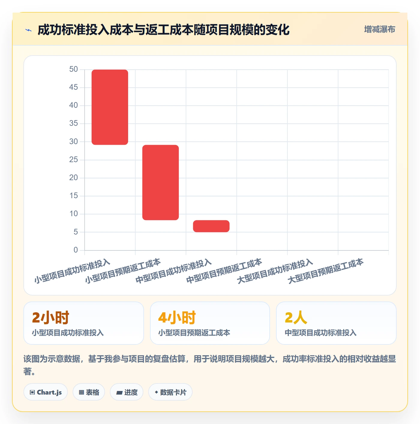 成功标准管理指南：产品经理如何做好项目目标，最佳实践全流程