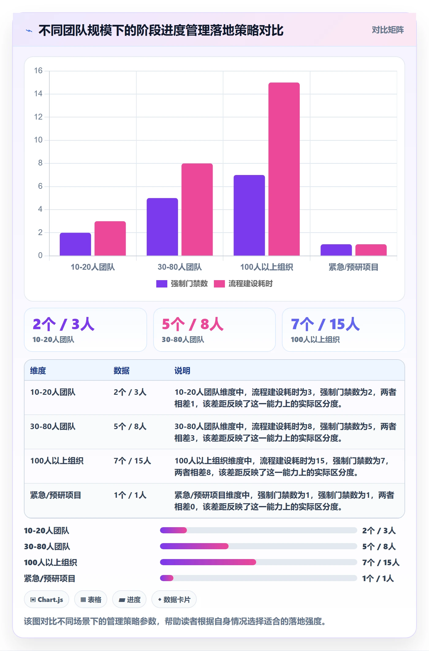 阶段进度管理方法大全:产品经理进度管理流程优化落地清单