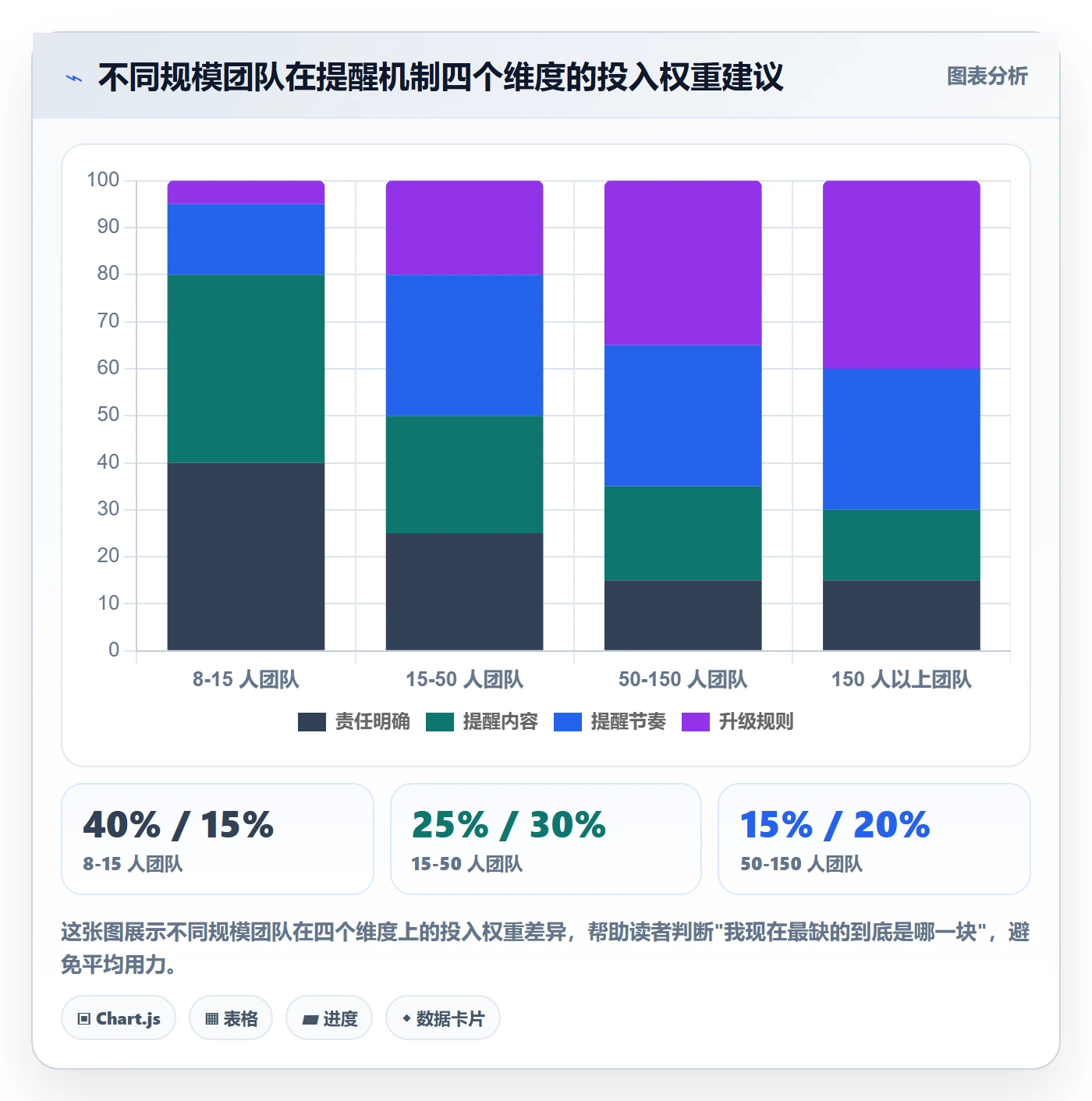 任务提醒到期提醒教程:实施团队效率提升,避坑指南