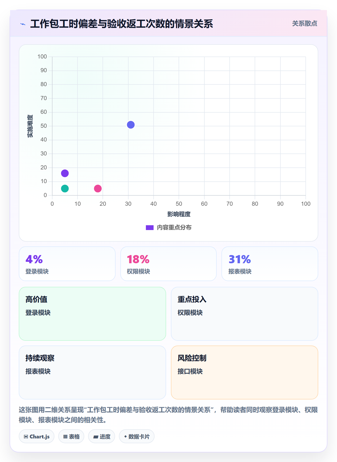 采购成本最佳实践:项目成员成本管理流程优化,常见问题
