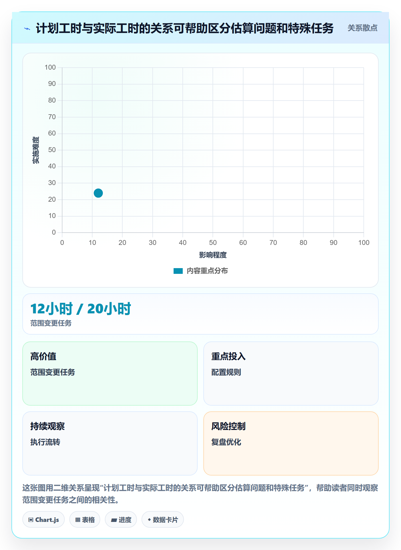 工时统计怎么做?项目成员流程优化:工时管理从0到1