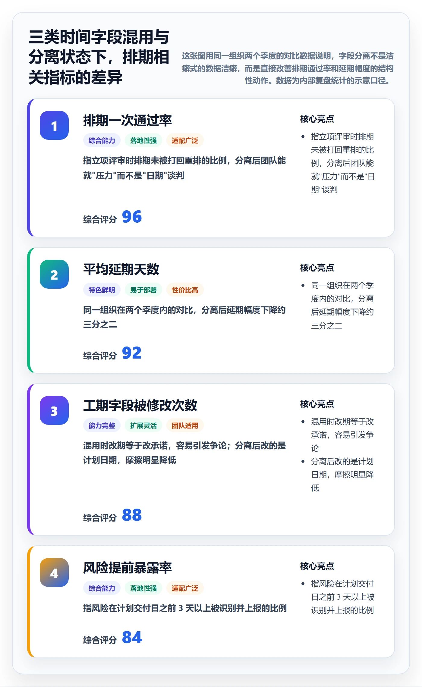 预计工期最佳实践：项目负责人任务属性最佳实践，常见问题