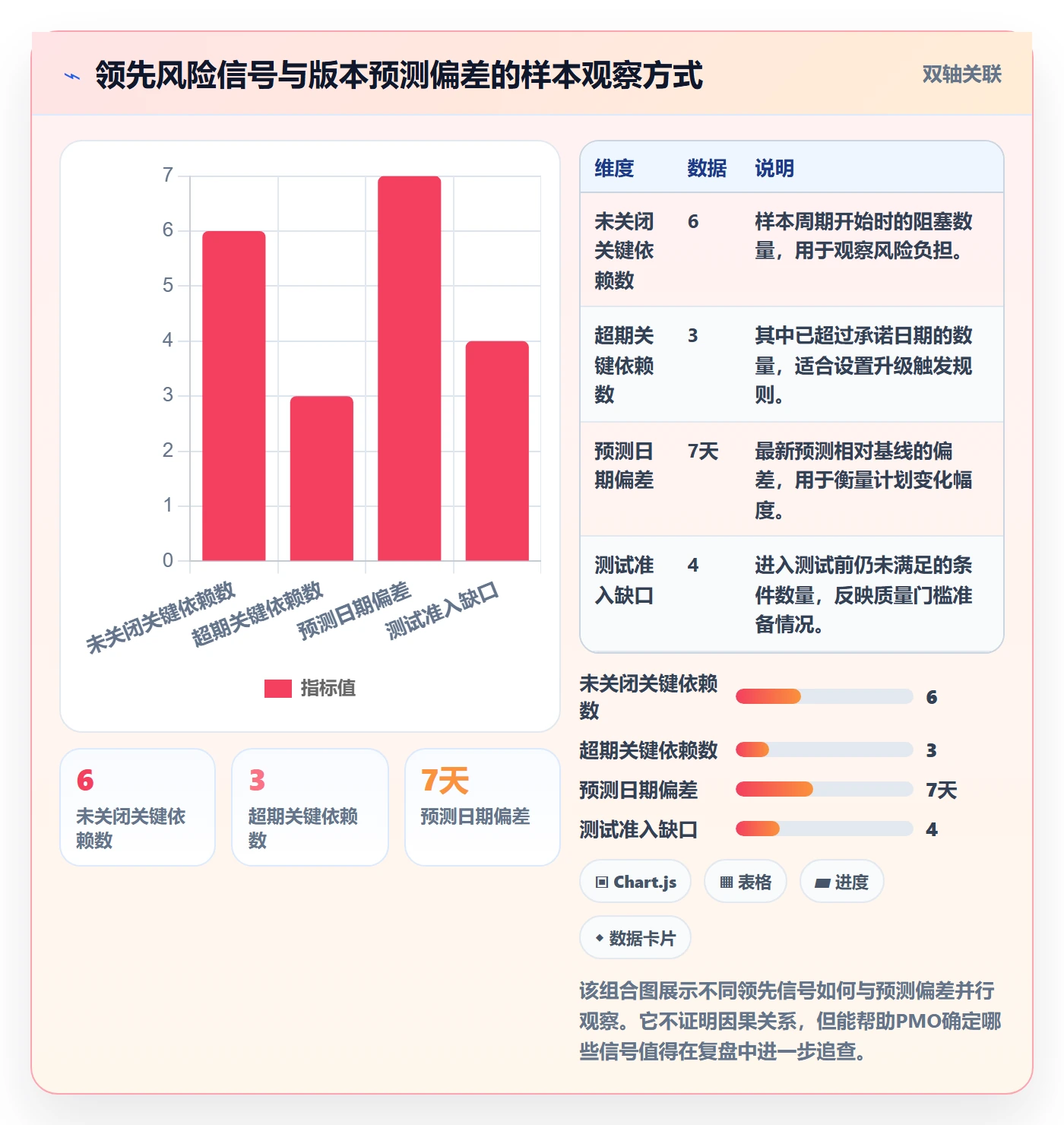 版本管理版本计划教程：PMO流程优化，避坑指南