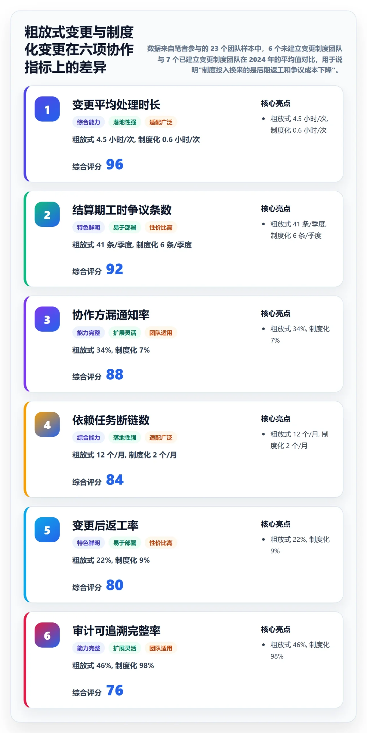 任务分派如何做好任务负责人变更？项目负责人制度设计与操作步骤