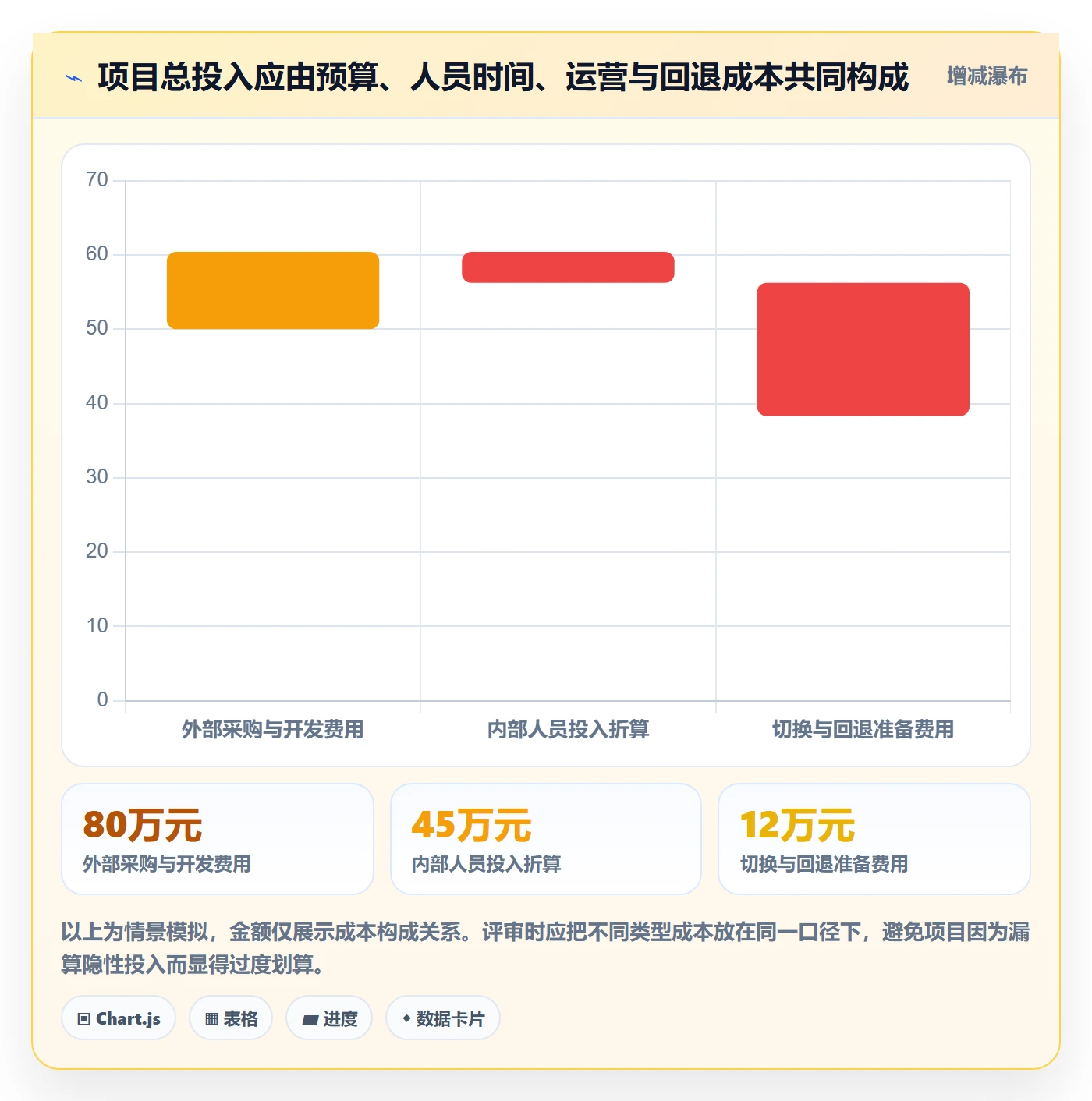 立项管理指南:项目经理如何做好项目立项,入门指南全流程