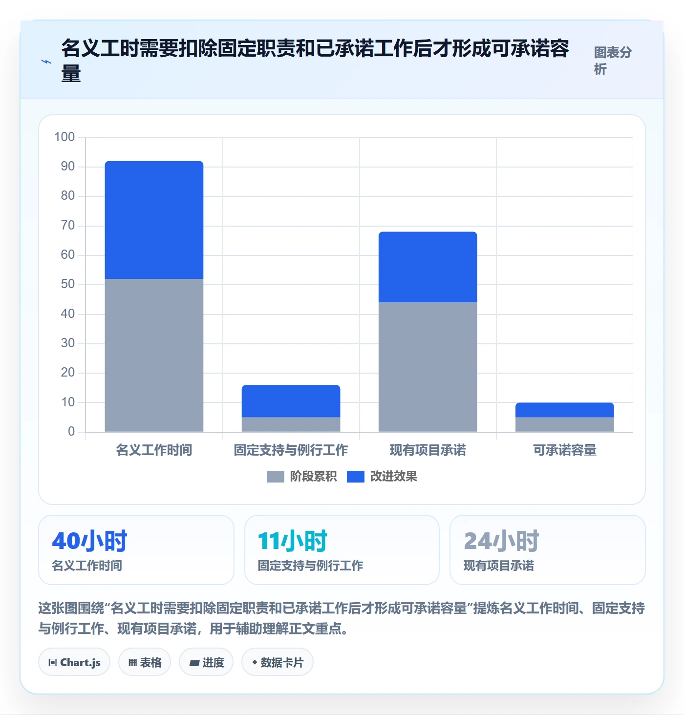 资源池最佳实践：项目经理资源管理流程优化，常见问题