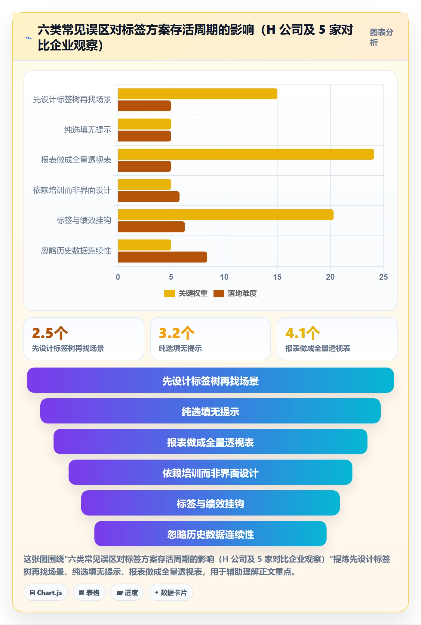 标签落地方案:管理层开展任务属性的数据分析案例解析