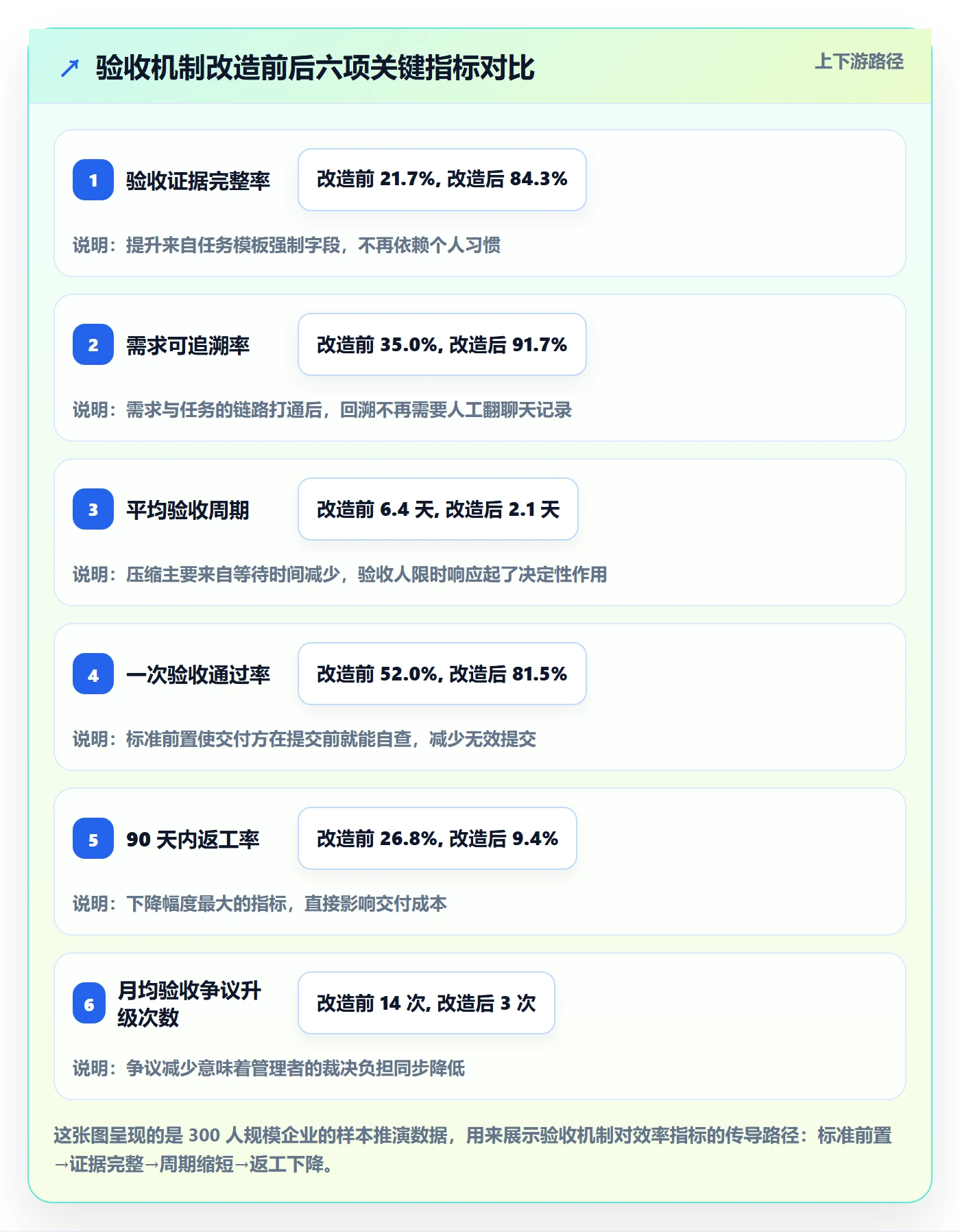 任务验收如何做好确认完成?企业管理者效率提升与操作步骤