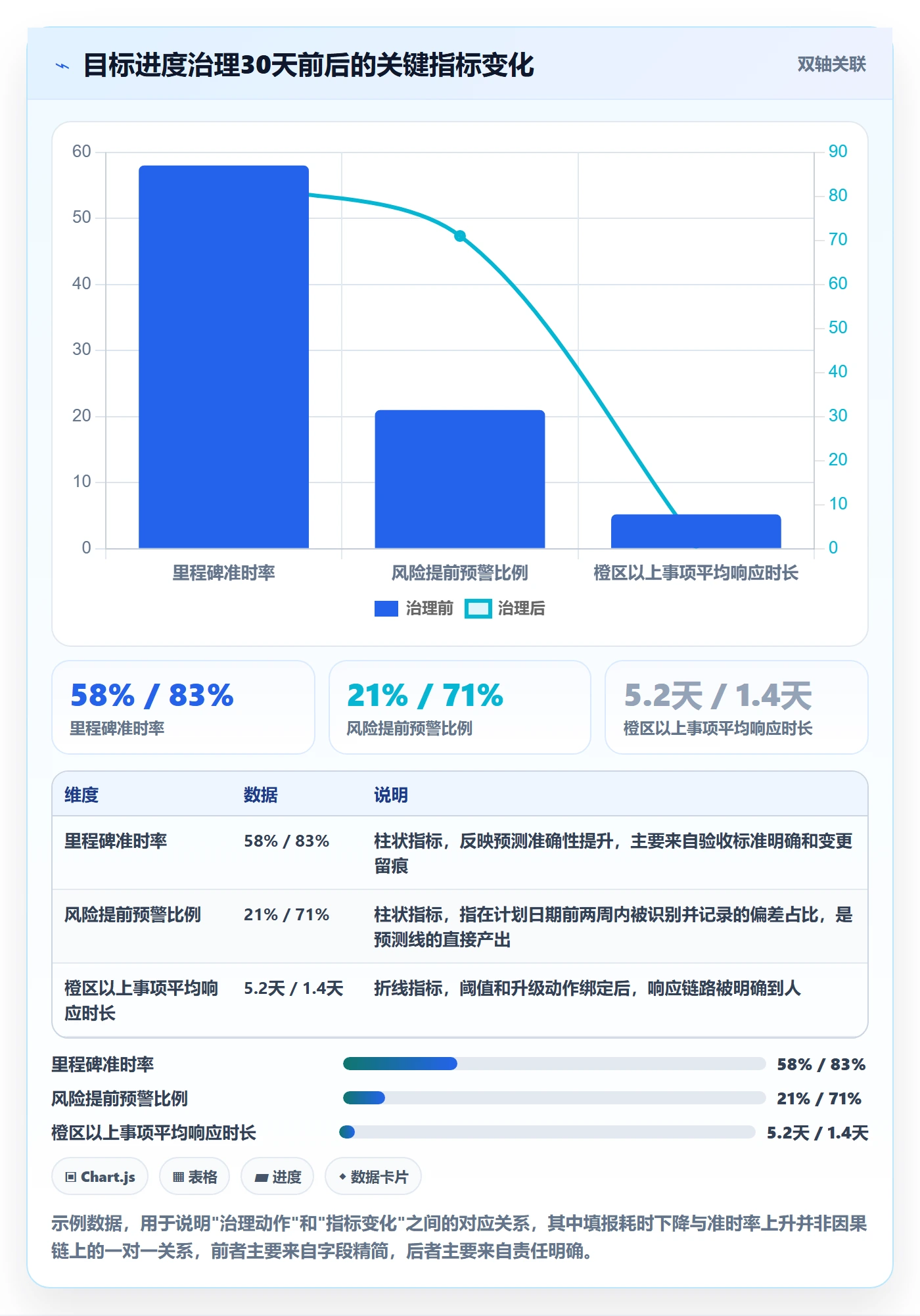 目标进度实操方法:PMO提升项目目标效率的效率提升方法与模板
