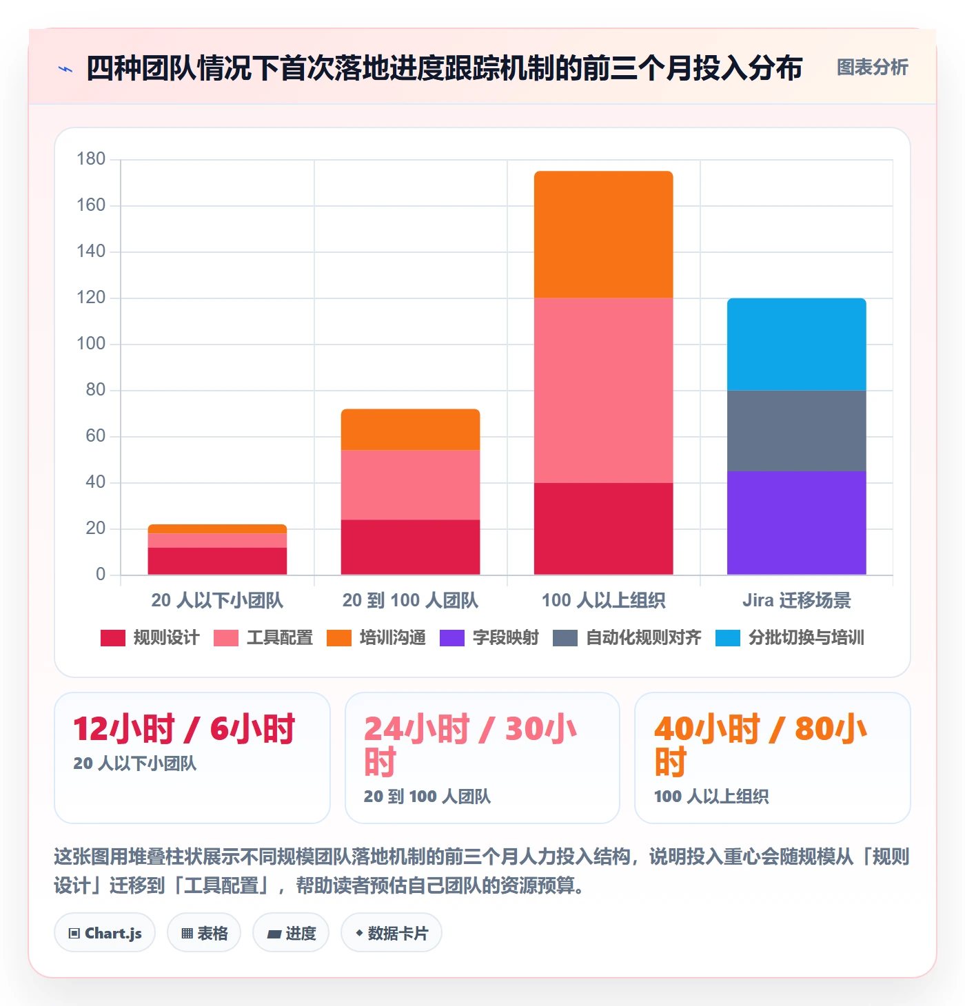 追踪管理指南:产品经理如何做好进度跟踪,效率提升全流程