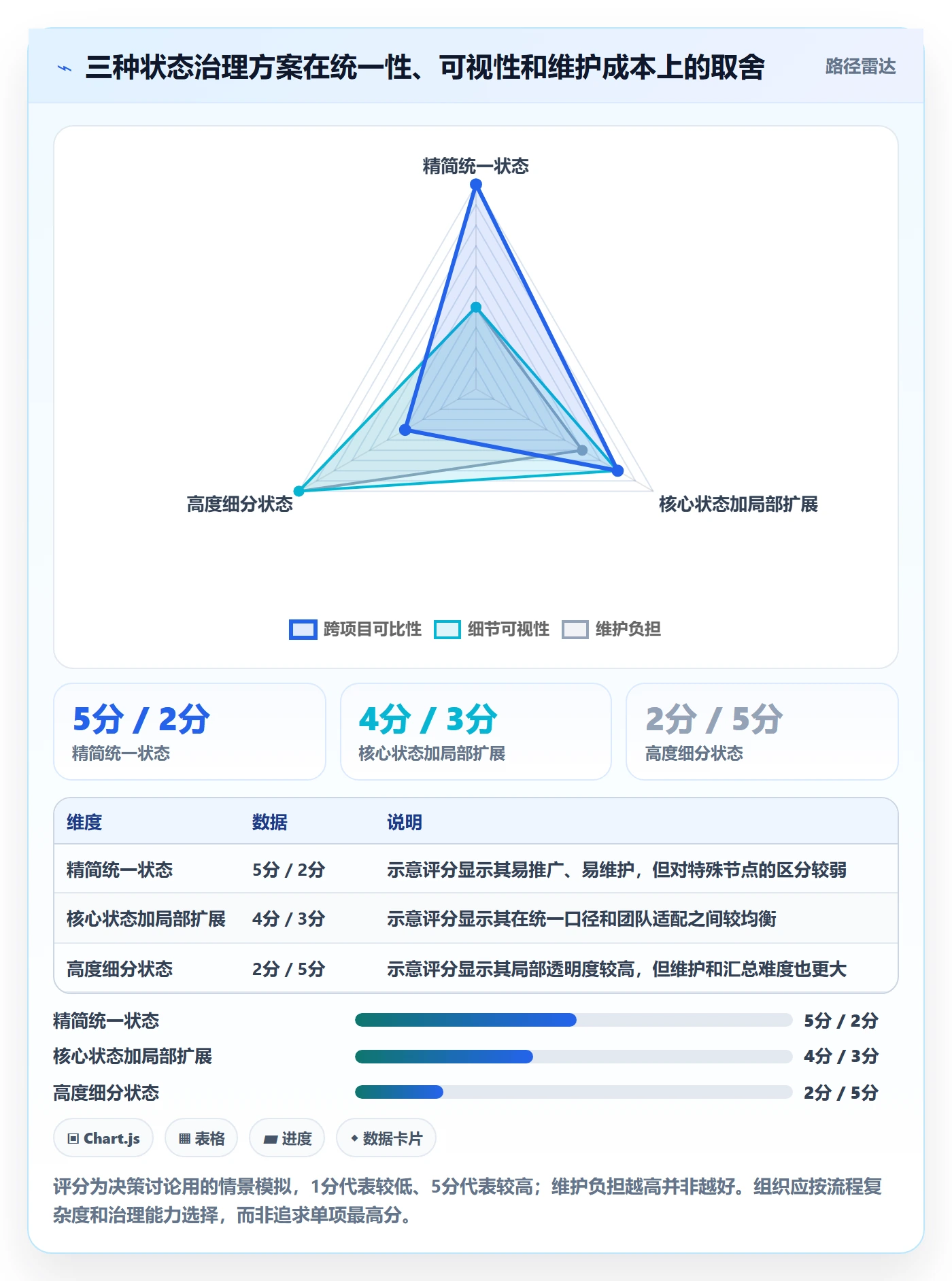 看板如何做好自定义状态?PMO流程优化与操作步骤