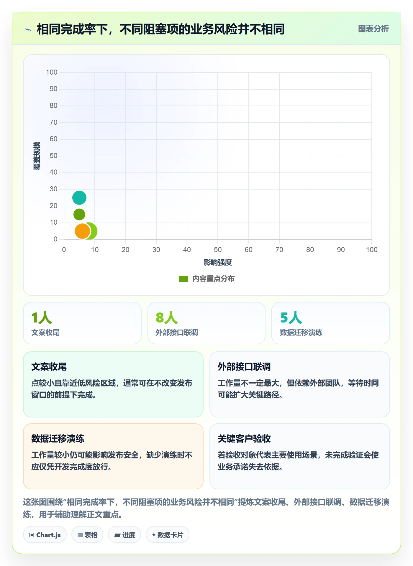 版本内容最佳实践：管理层版本管理实操方法，常见问题