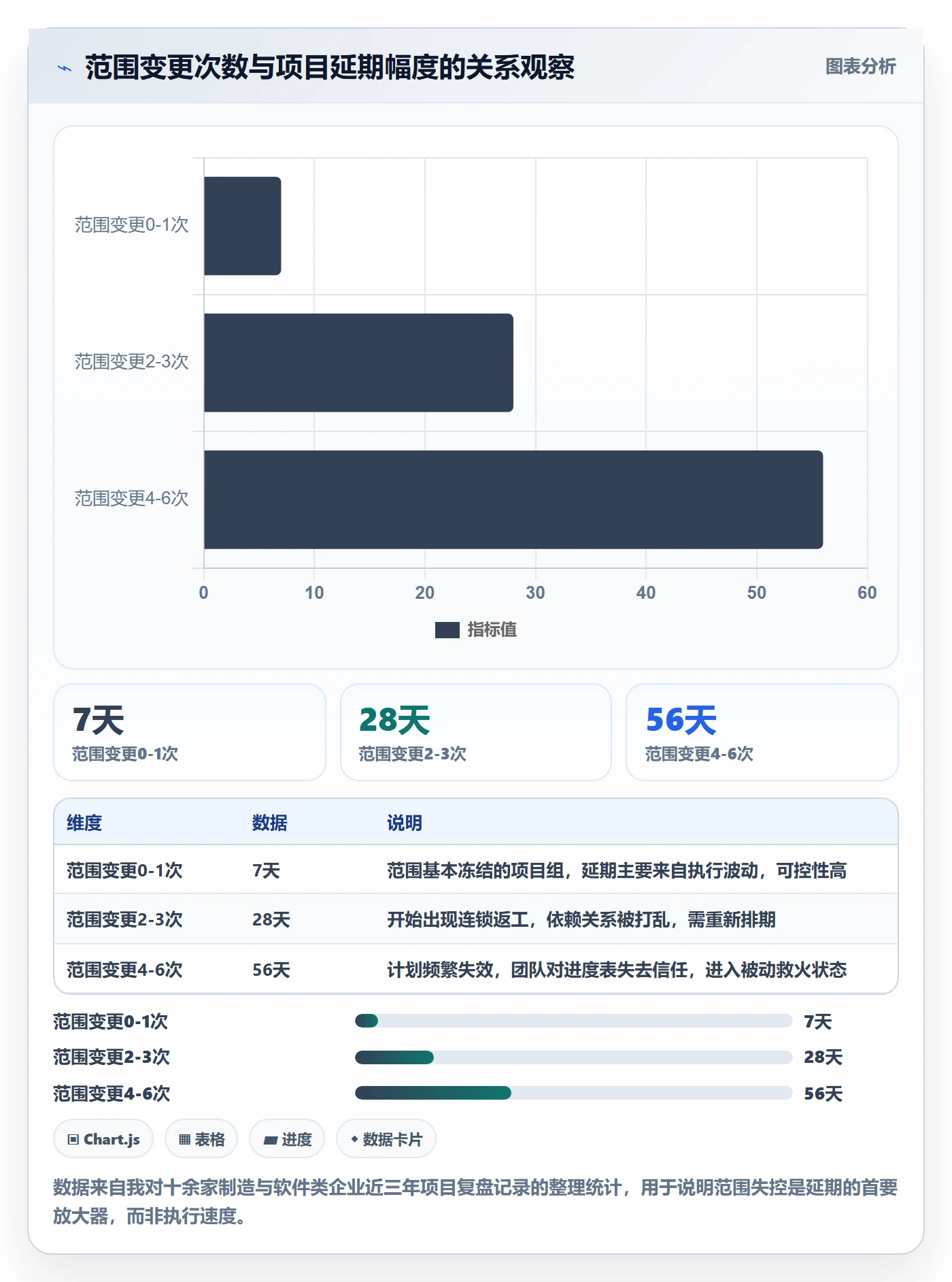 进度管理项目进度教程：企业管理者效率提升，避坑指南