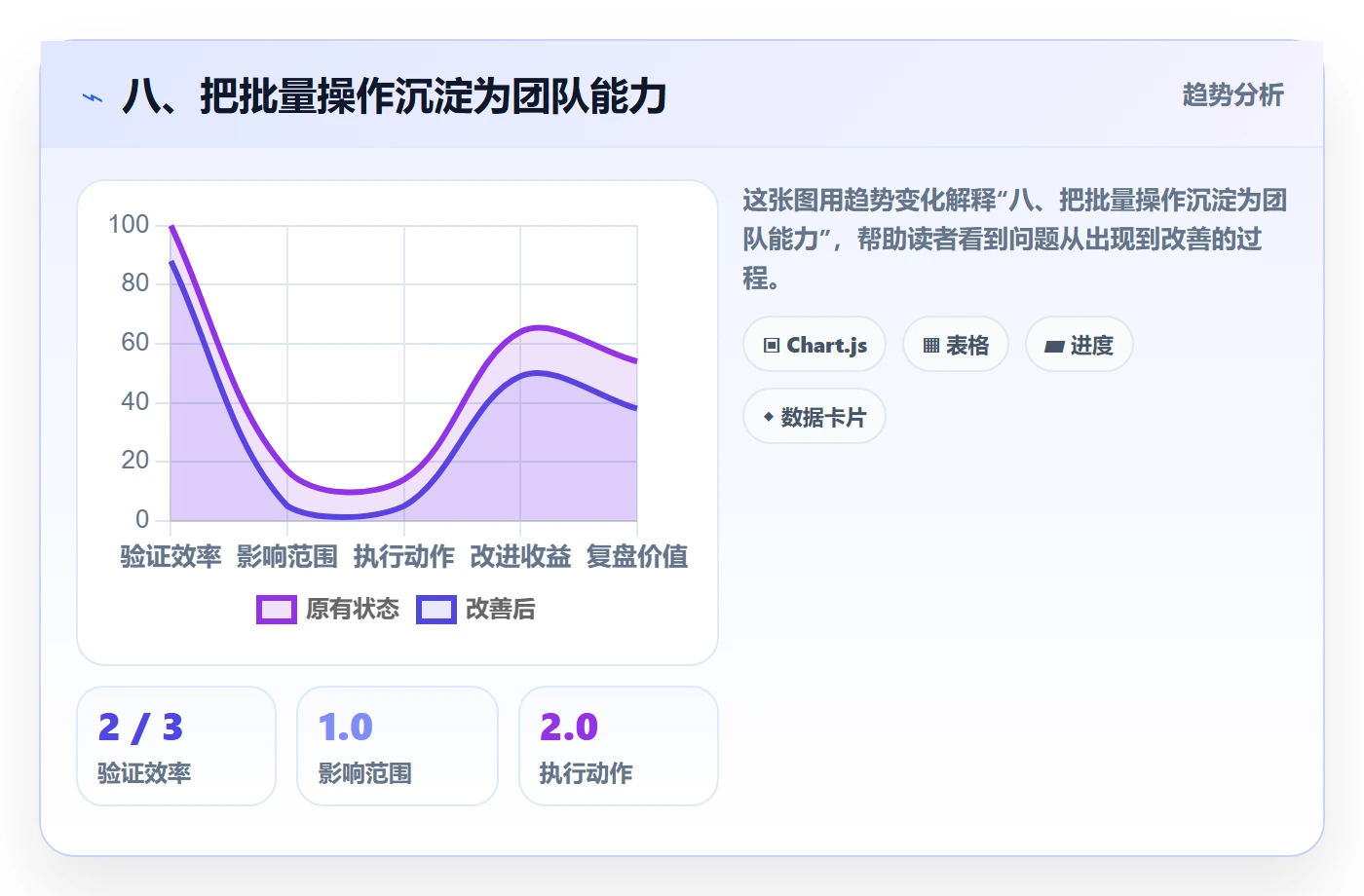 八、把批量操作沉淀为团队能力