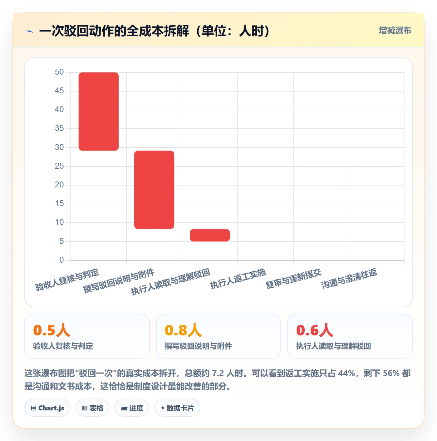 任务验收如何做好驳回？实施团队制度设计与操作步骤