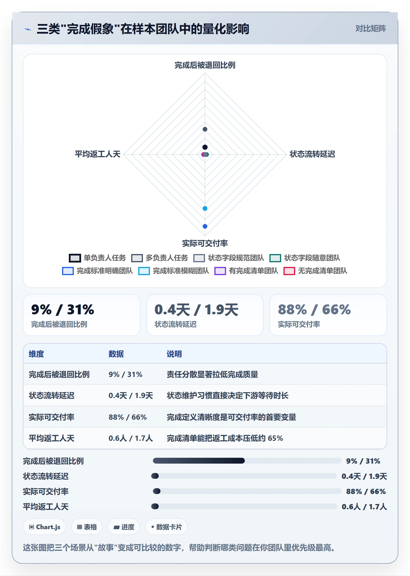 完成实操方法:研发团队提升任务执行效率的实操方法方法与模板
