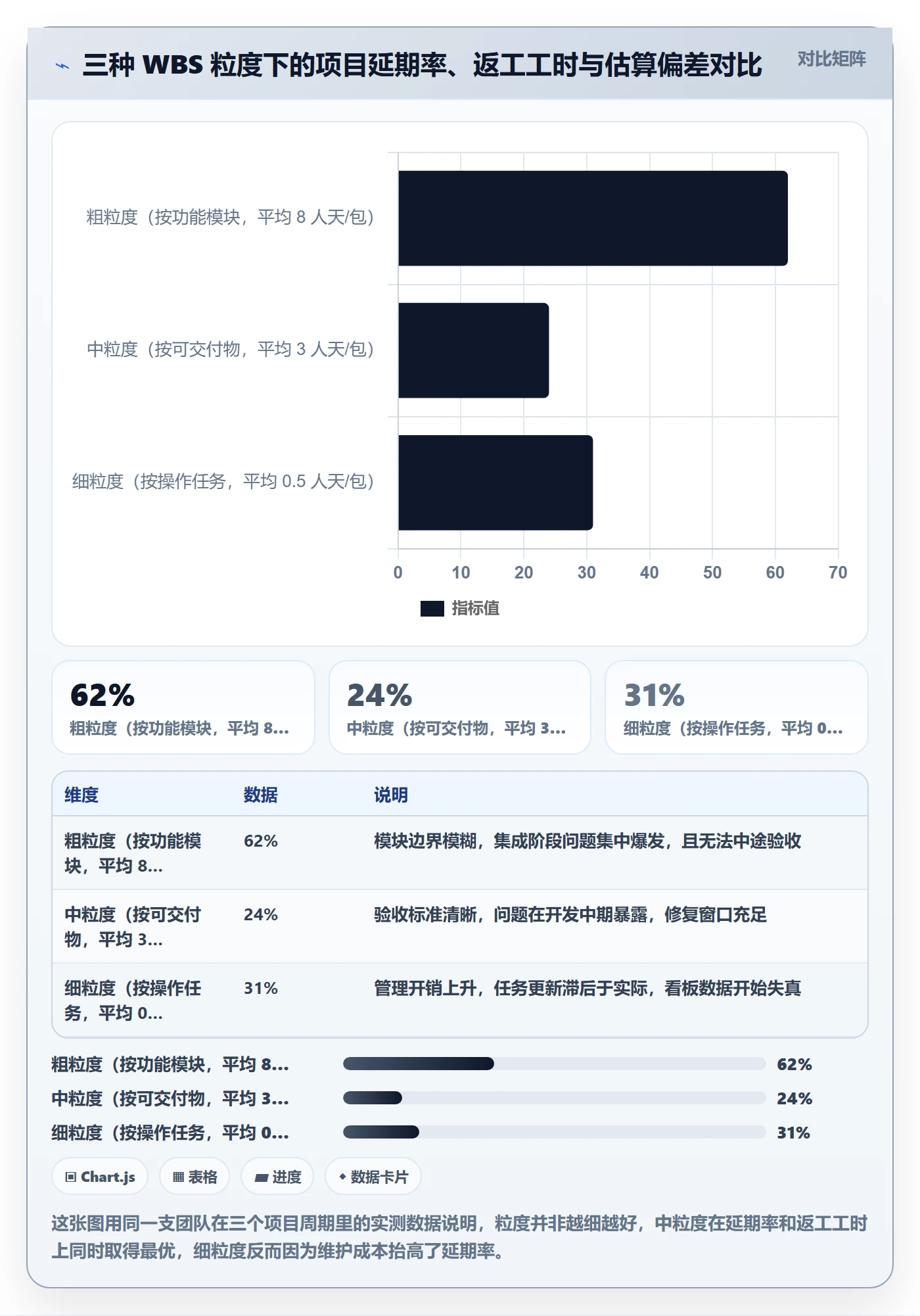 WBS最佳实践：产品经理项目范围落地方案，常见问题