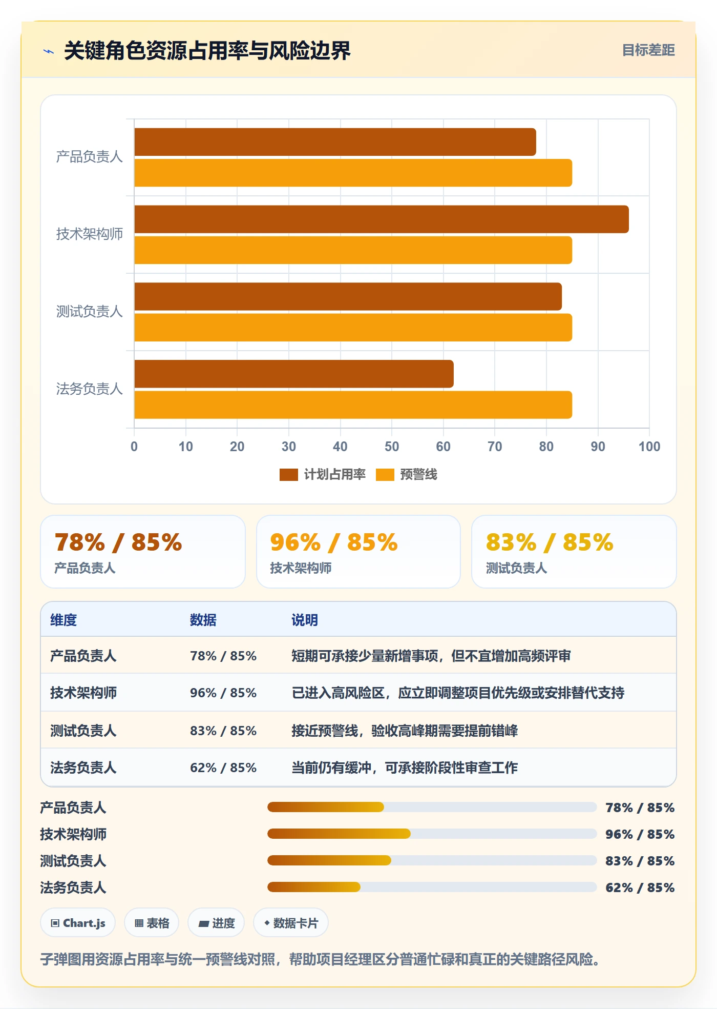人力资源计划工作量教程:项目经理制度设计,避坑指南