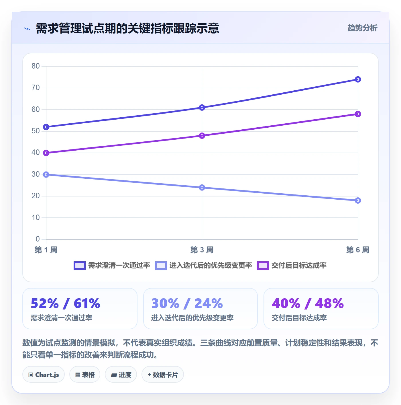 需求优先级管理指南:项目负责人如何做好需求管理,落地方案全流程