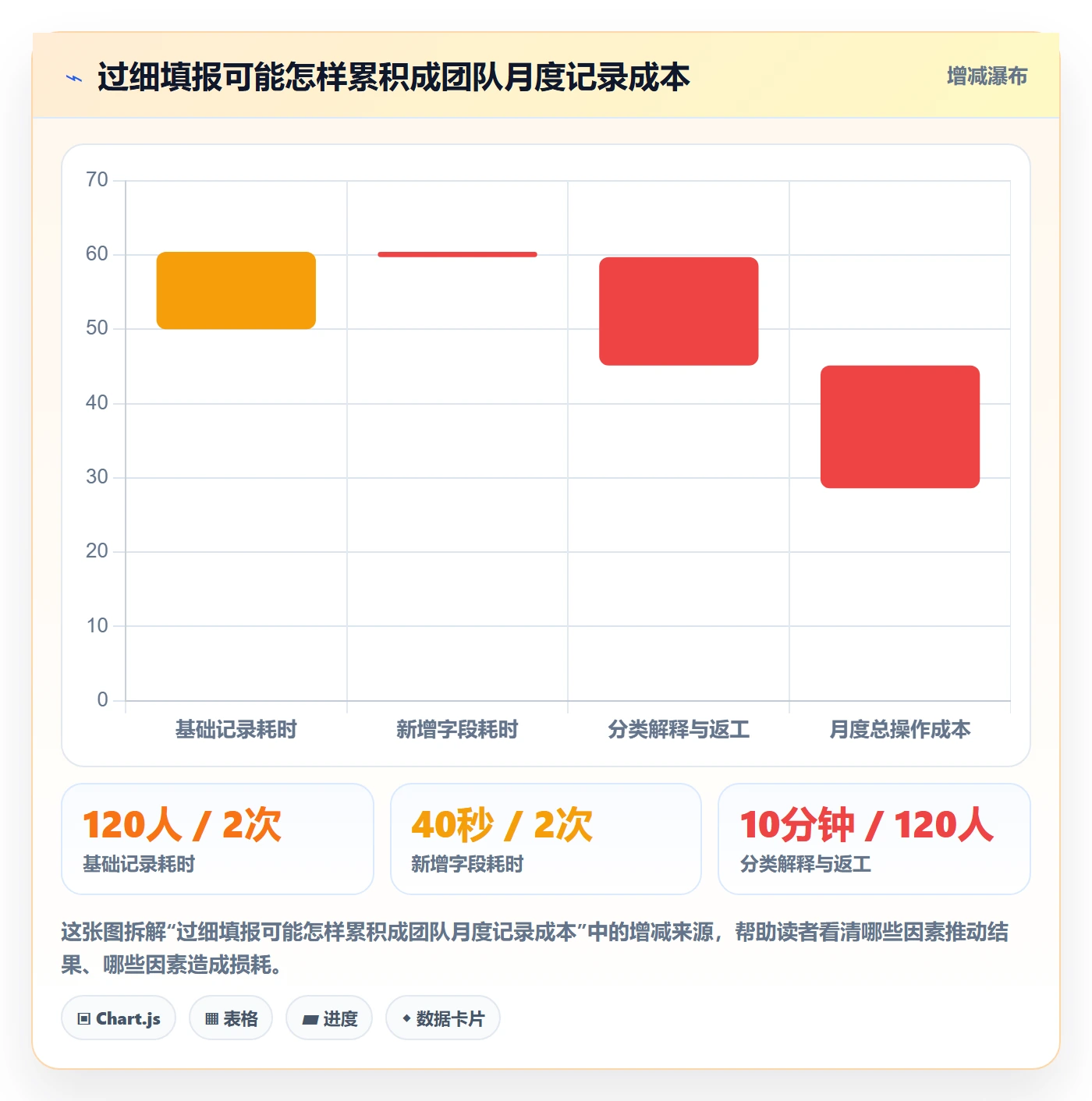 工时管理如何做好工时统计？跨部门团队最佳实践与操作步骤