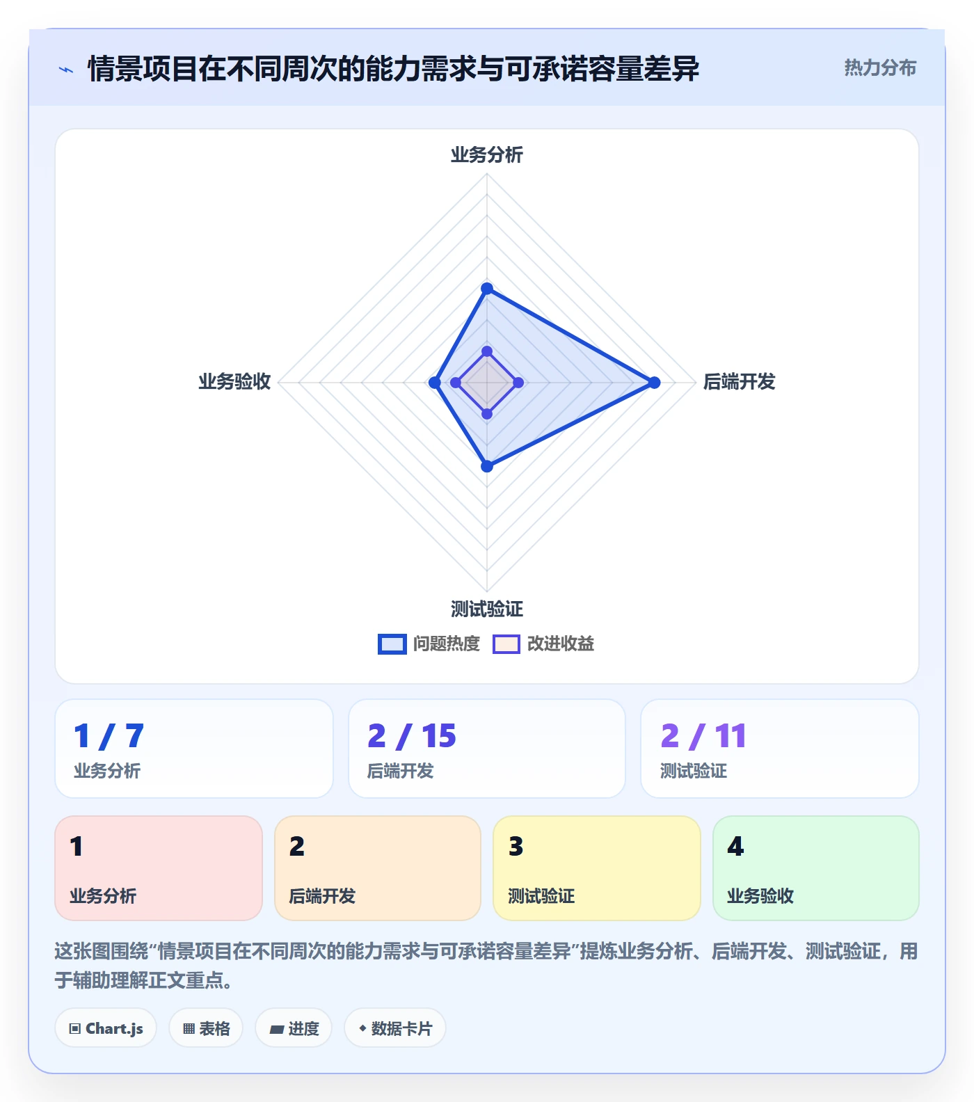 资源怎么做?跨部门团队实操方法:资源管理从0到1