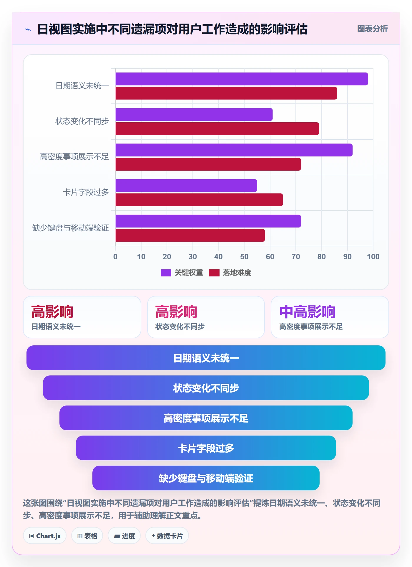 日视图落地方案:实施团队开展日历视图的实操方法案例解析