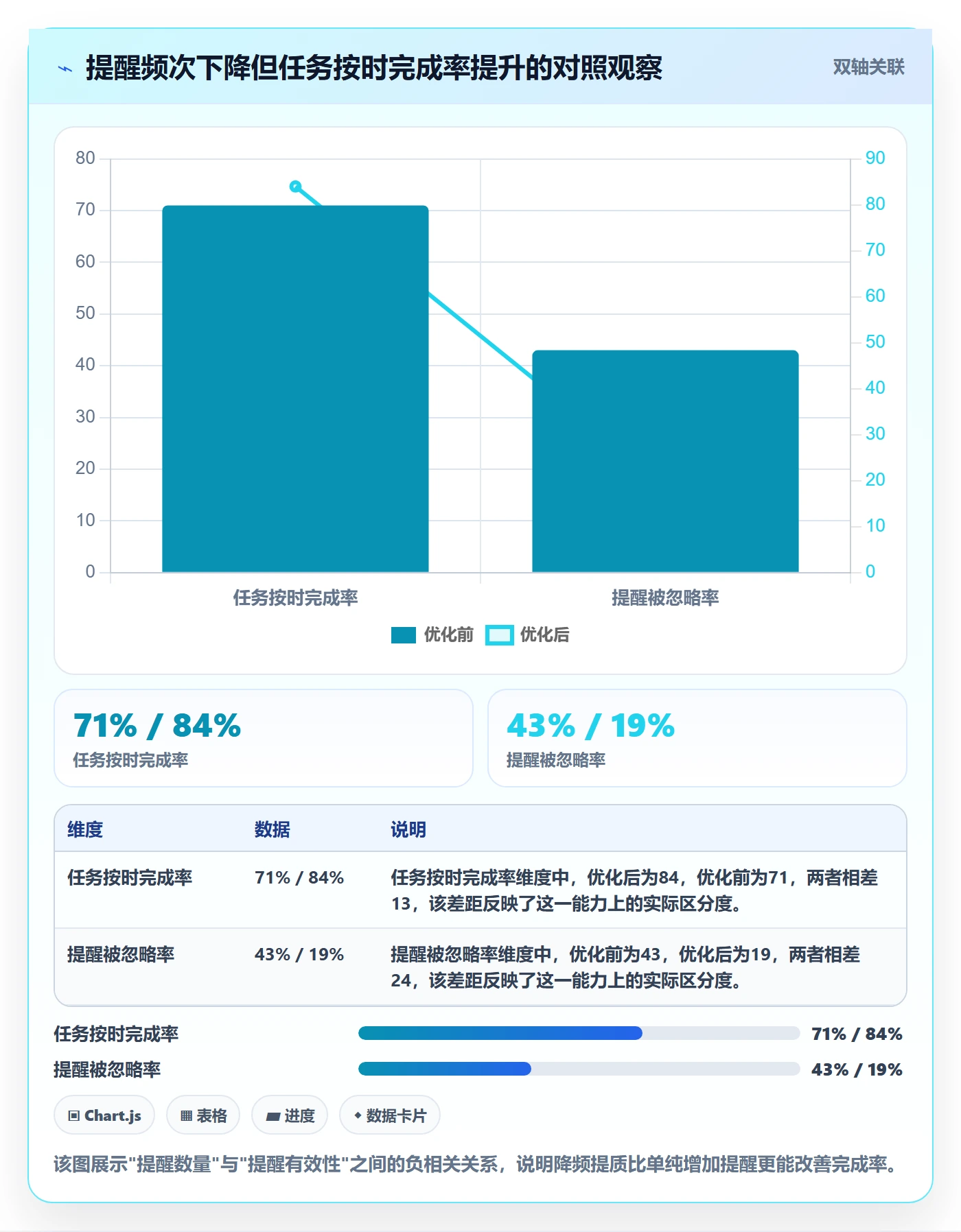 自动提醒流程与规范：跨部门团队任务提醒数据分析关键指标
