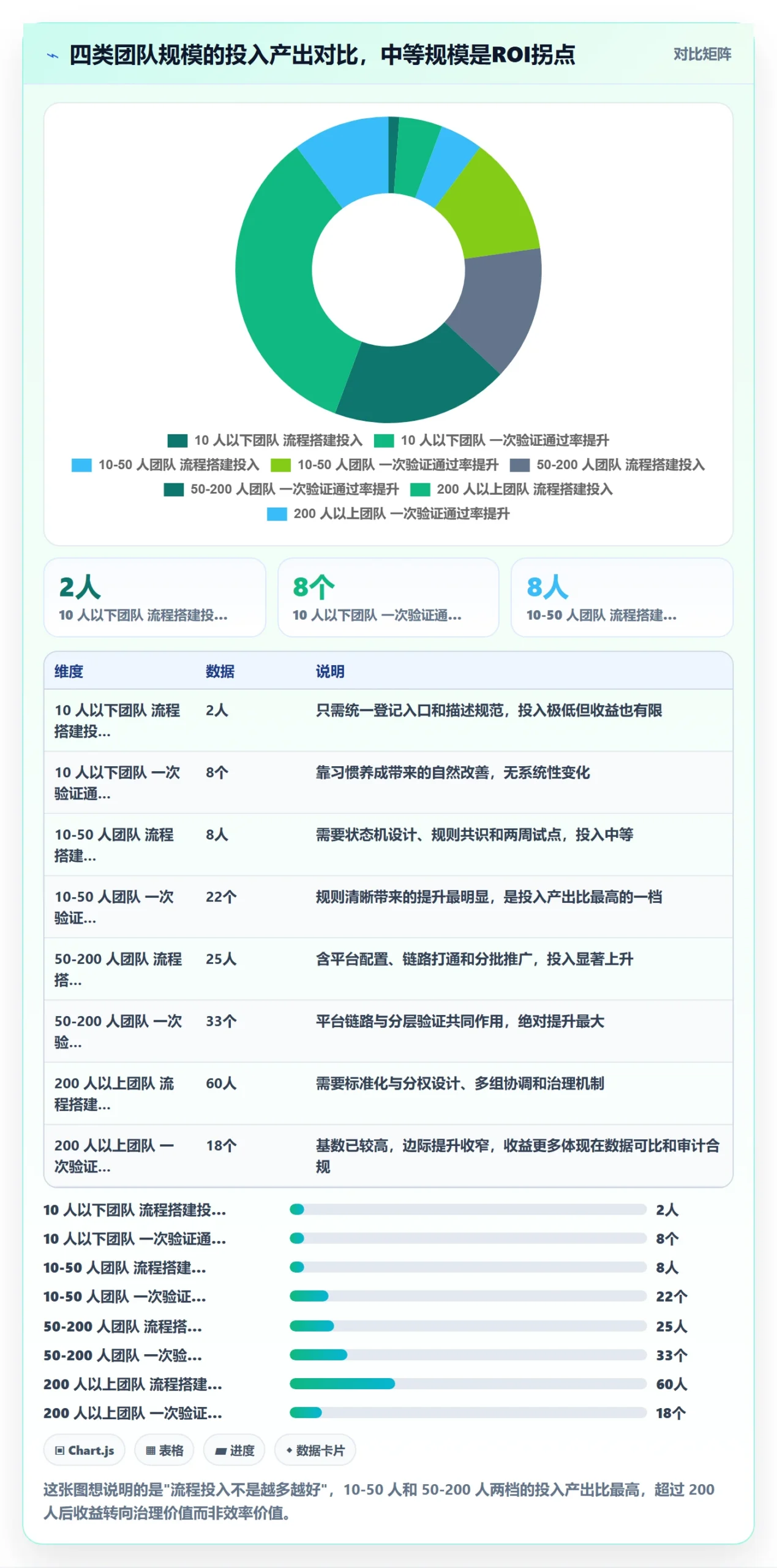 验证怎么做?研发团队效率提升:Bug / 缺陷从0到1