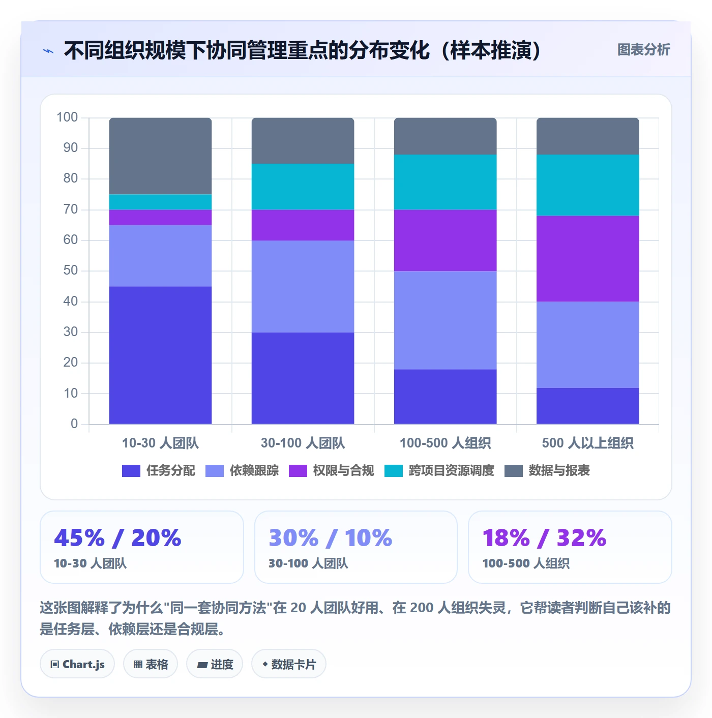 项目规划工作计划全流程:产品经理协同管理与一文讲清