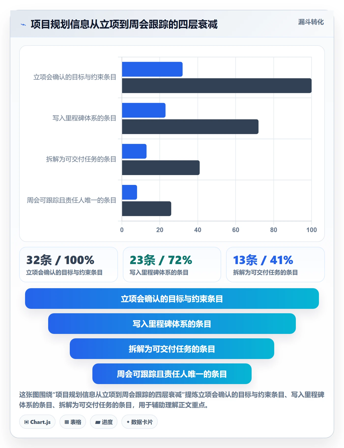 项目规划如何做好工作计划？企业管理者入门指南与操作步骤