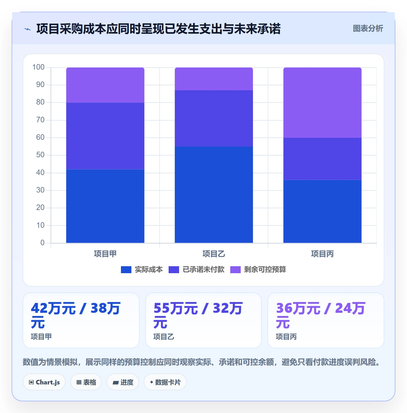 成本管理如何做好采购成本？PMO实操方法与操作步骤