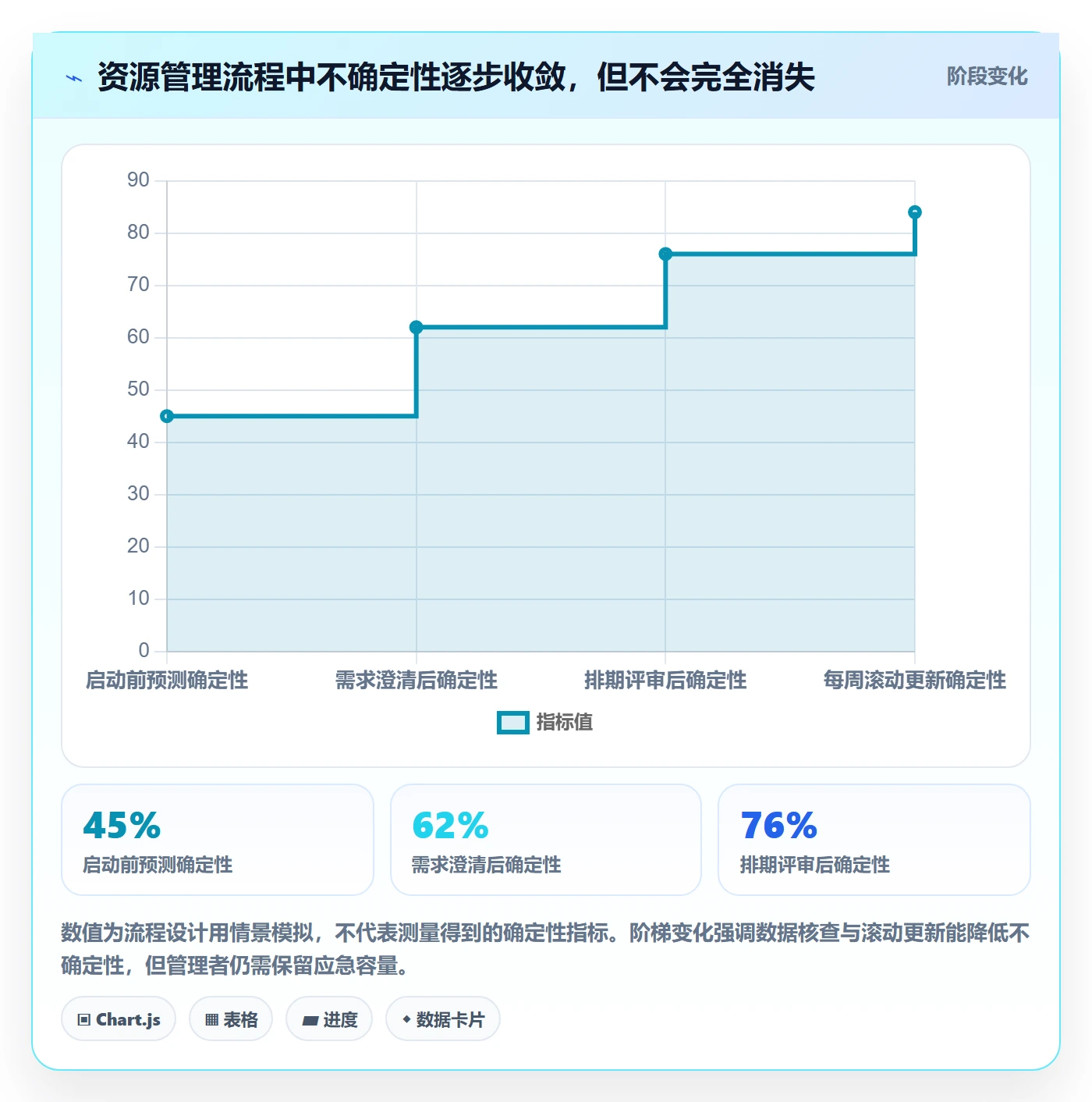 资源负载资源平衡全流程:项目成员数据分析与一文讲清