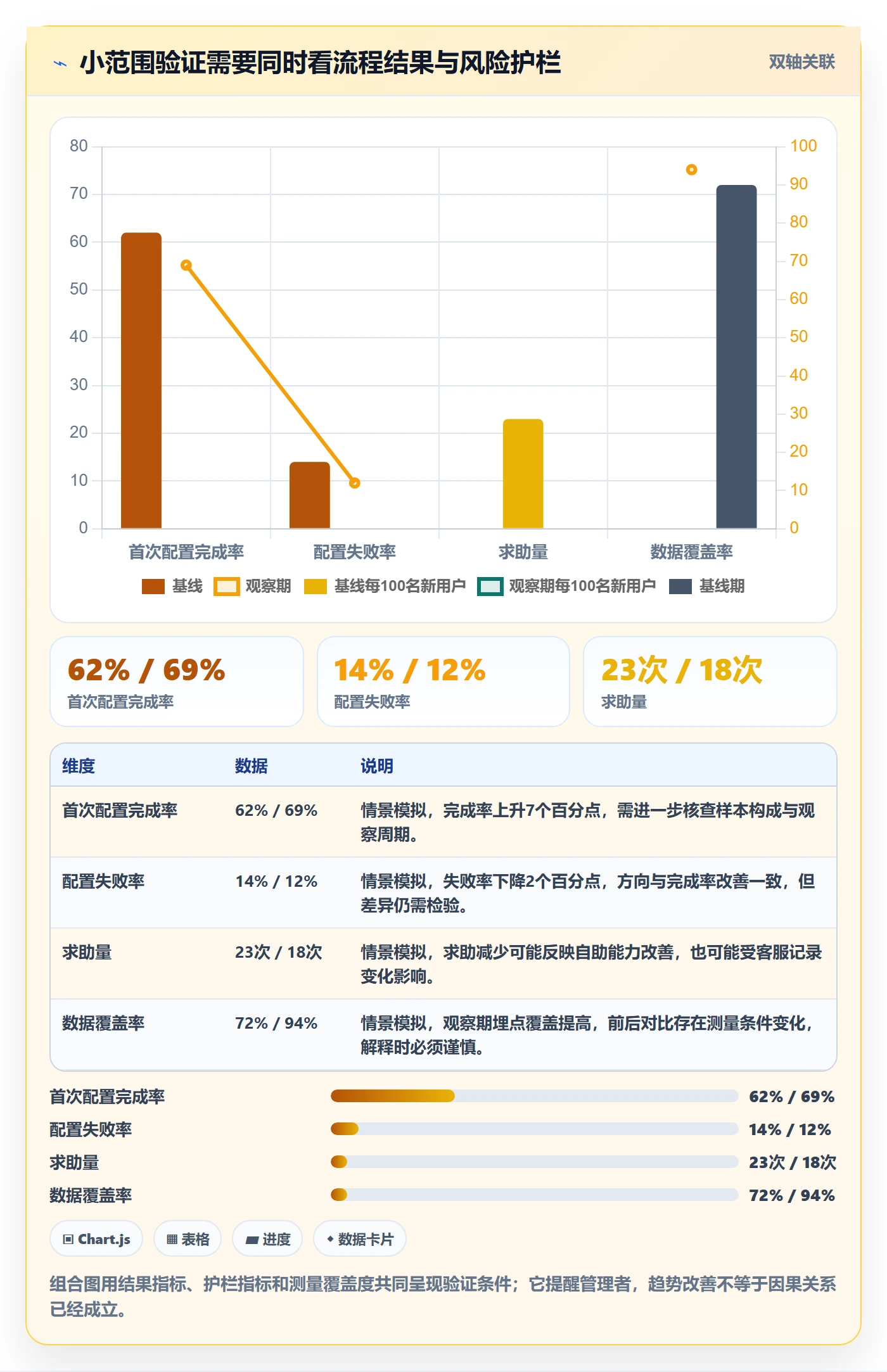 迭代管理如何做好迭代目标？管理层最佳实践与操作步骤