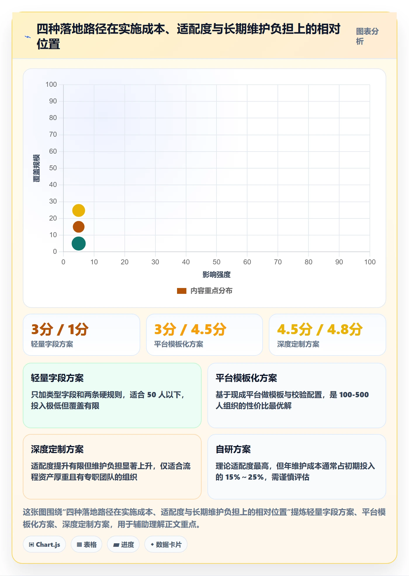 项目类型管理方法大全:项目成员项目立项最佳实践落地清单