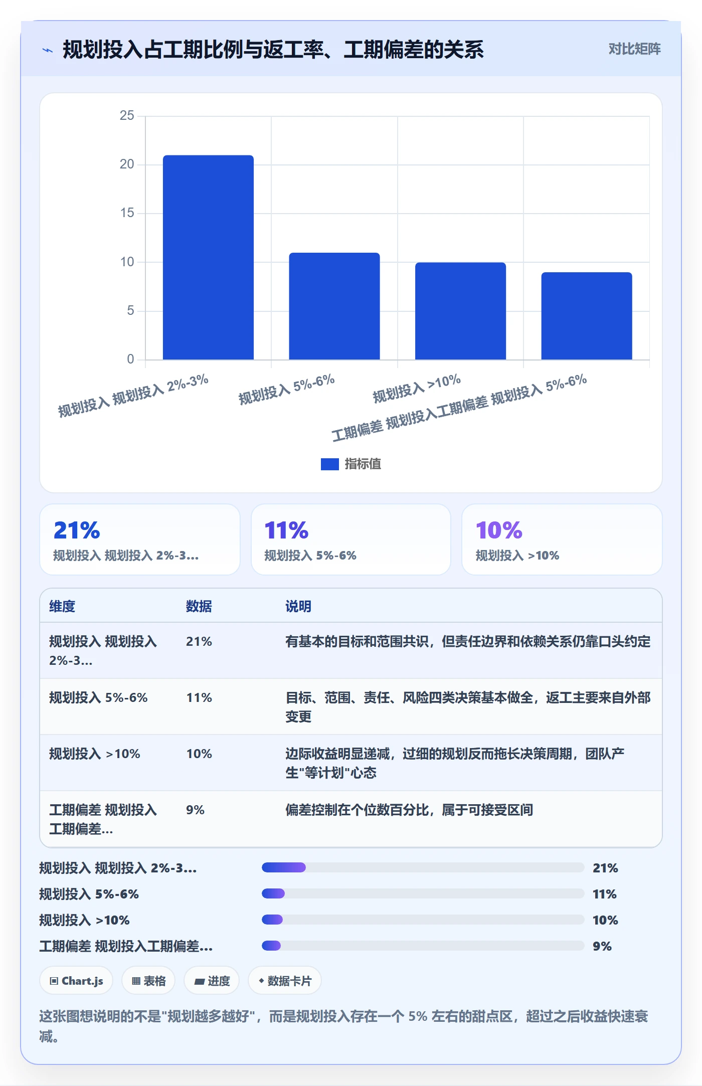 主计划怎么做？项目负责人效率提升：项目规划从0到1