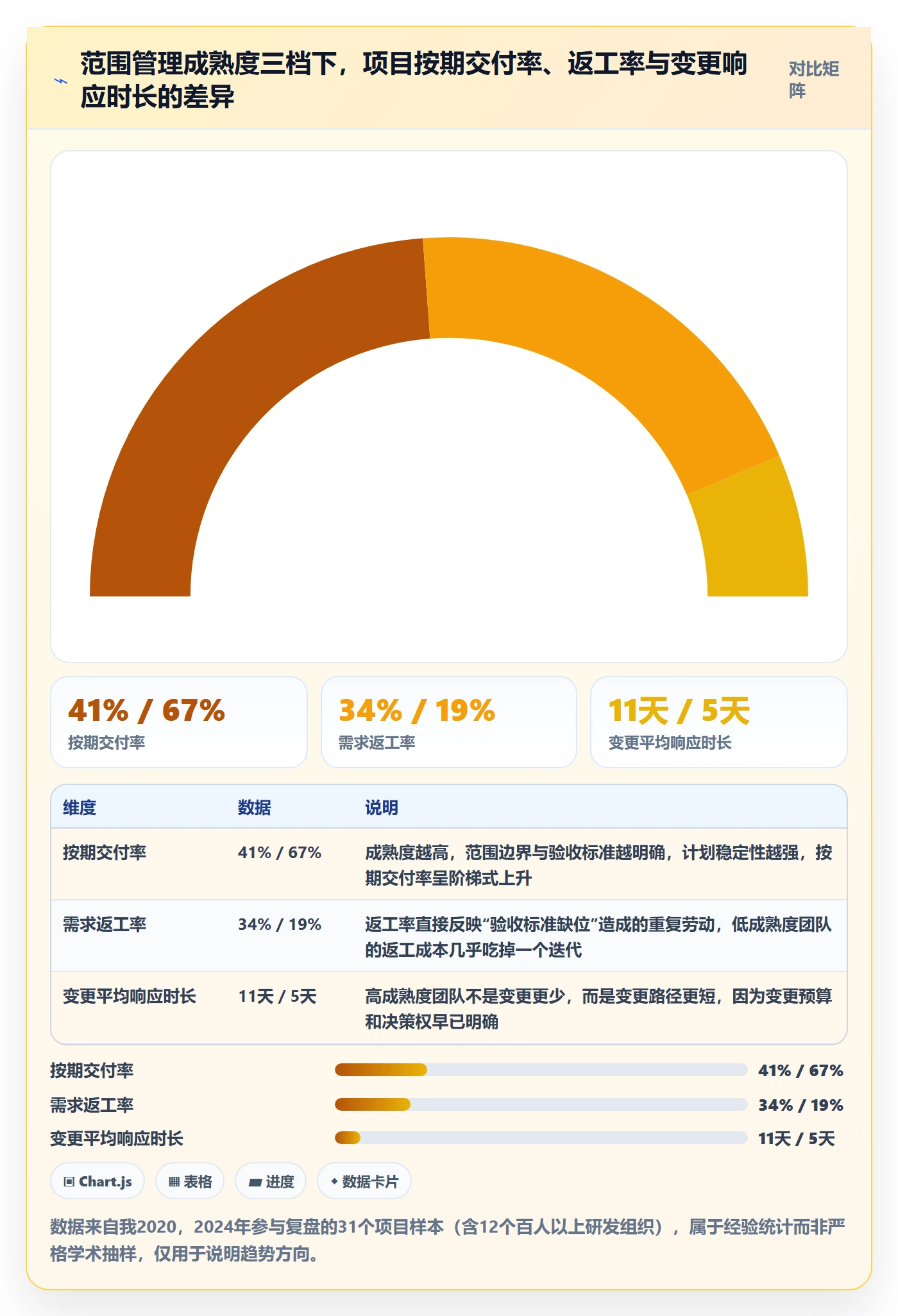 范围定义管理指南：产品经理如何做好项目范围，入门指南全流程
