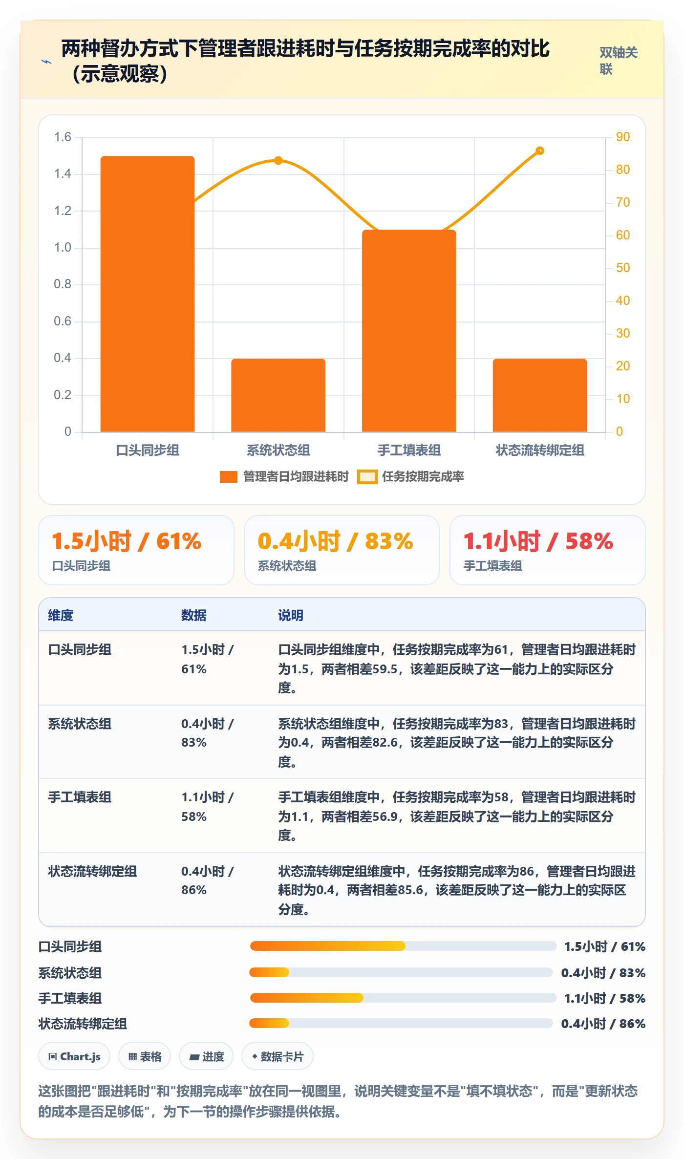 任务提醒如何做好督办?企业管理者风险控制与操作步骤