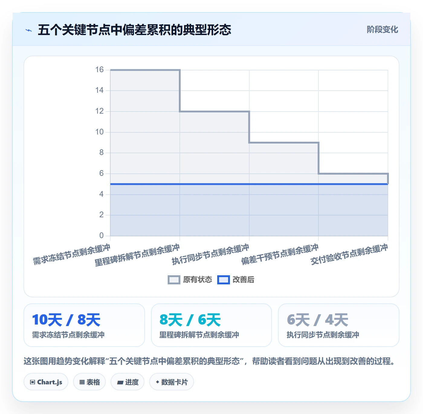 项目进度流程与规范:产品经理进度管理最佳实践关键指标