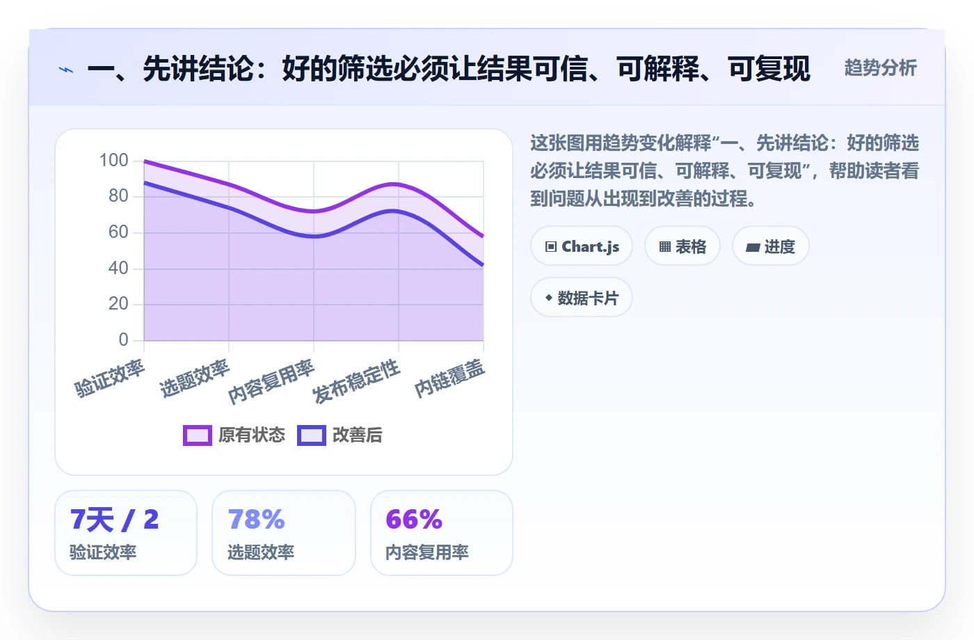 列表视图如何做好筛选？研发团队风险控制与操作步骤
