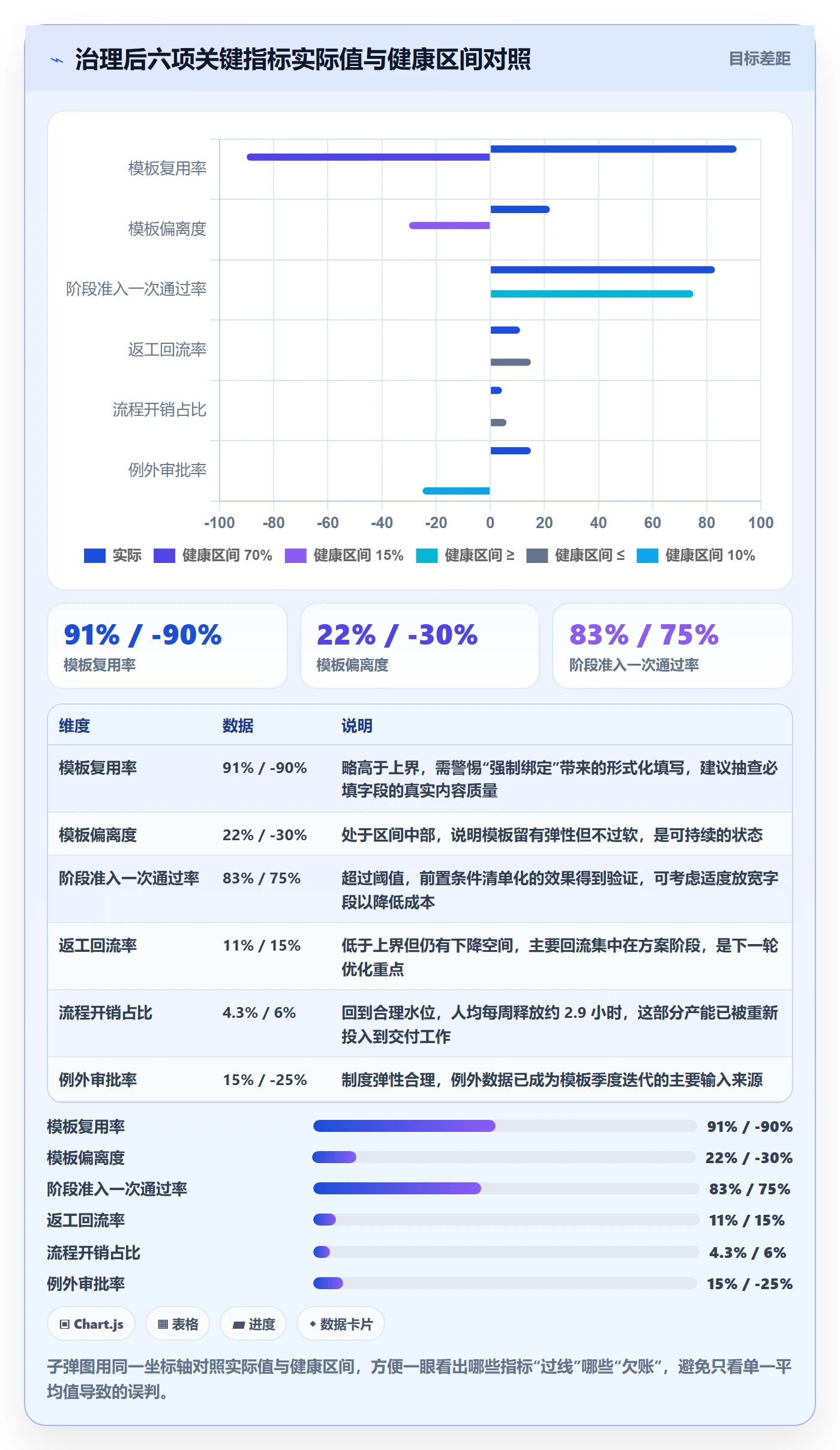 复制项目流程与规范:产品经理项目模板数据分析关键指标